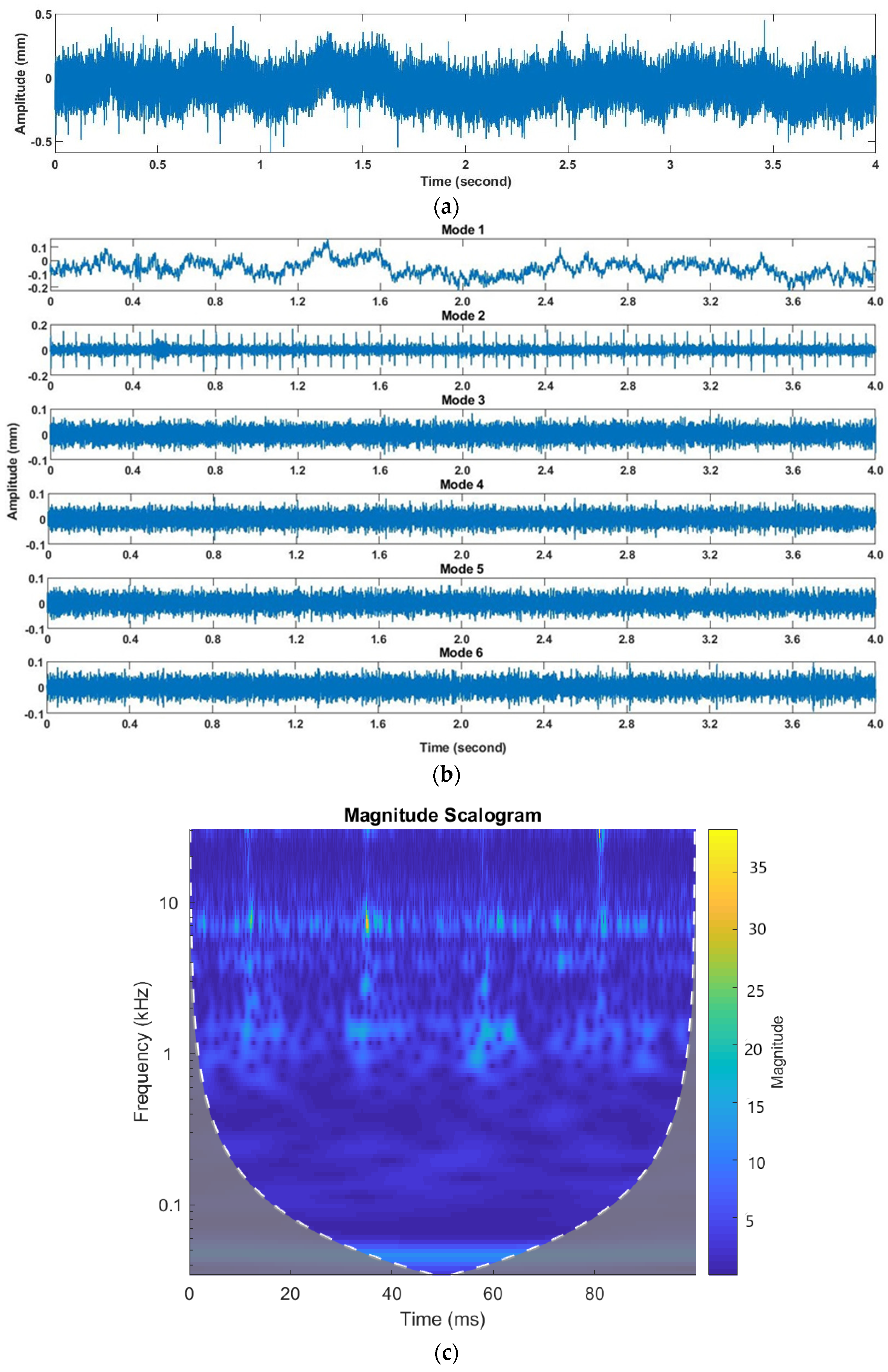 Machines 12 00428 g006