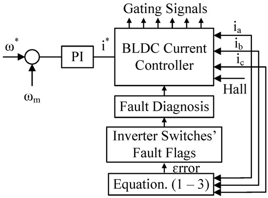 Machines 12 00430 g005