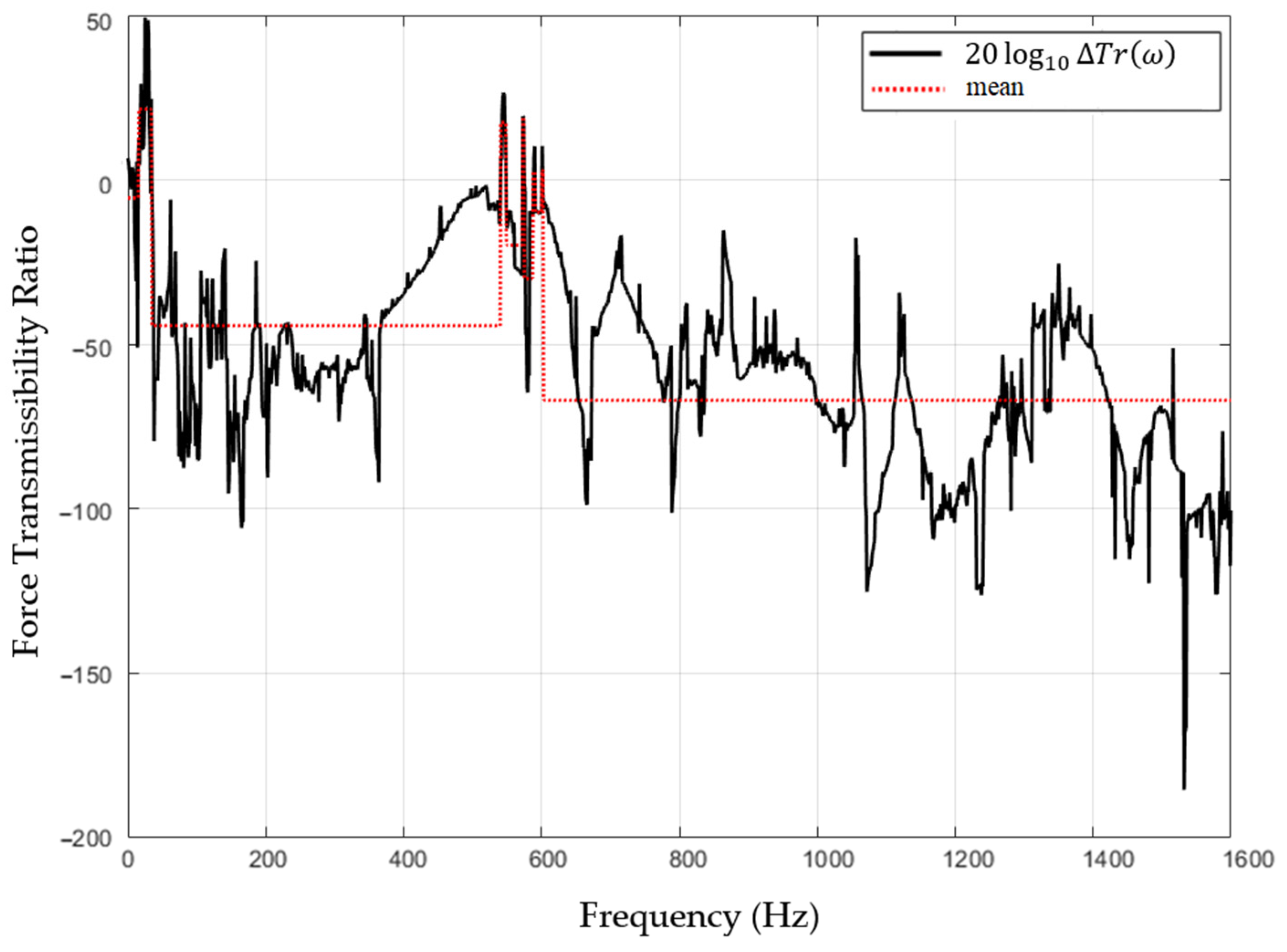 Machines 12 00431 g015