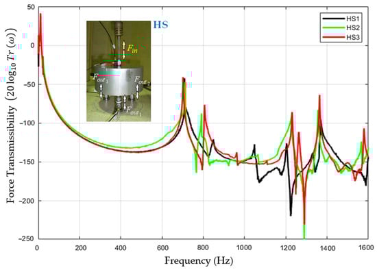 Machines 12 00431 g0a1