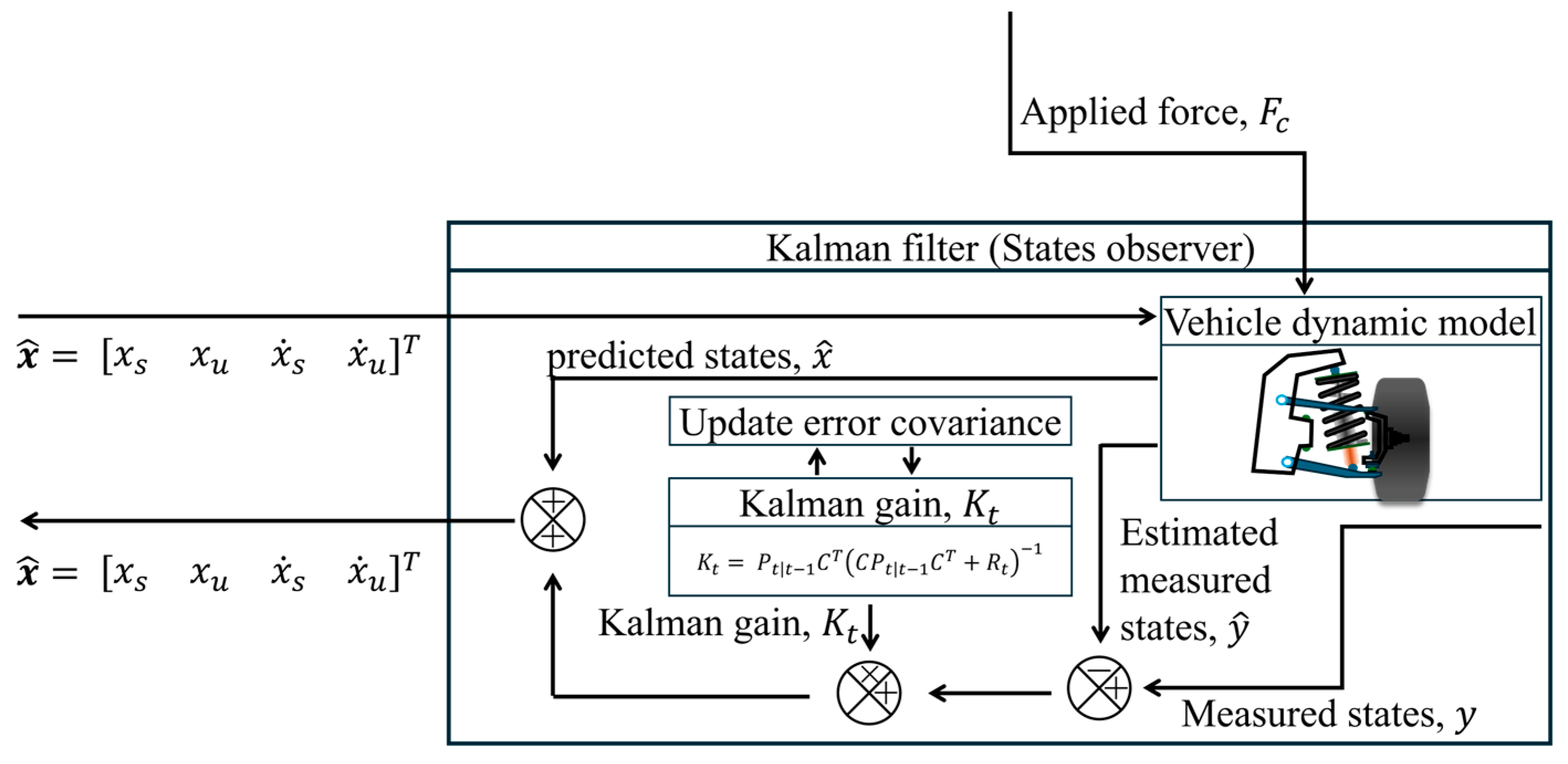 Machines 12 00433 g005