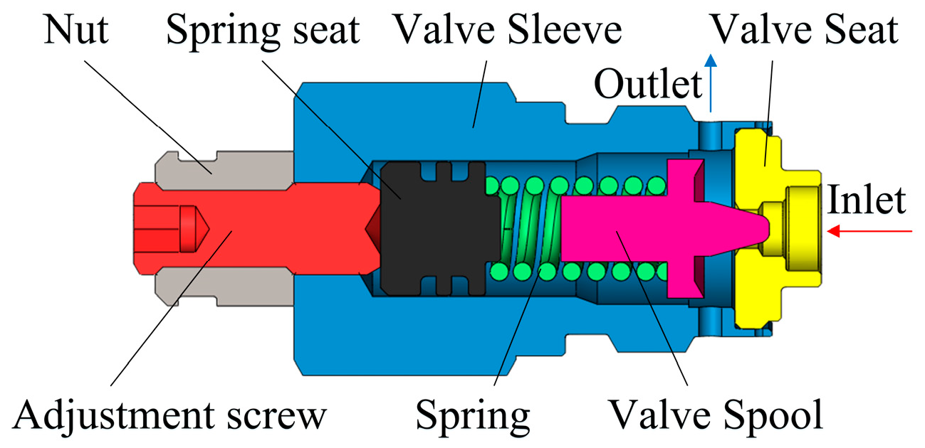 Machines 12 00434 g001