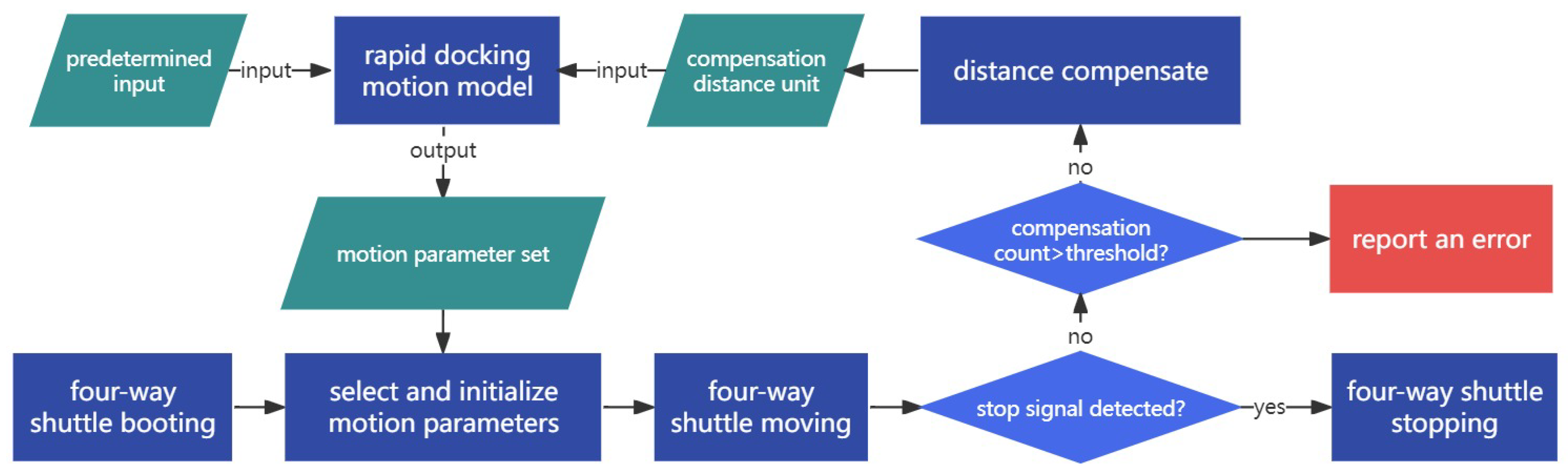 Machines 12 00435 g002