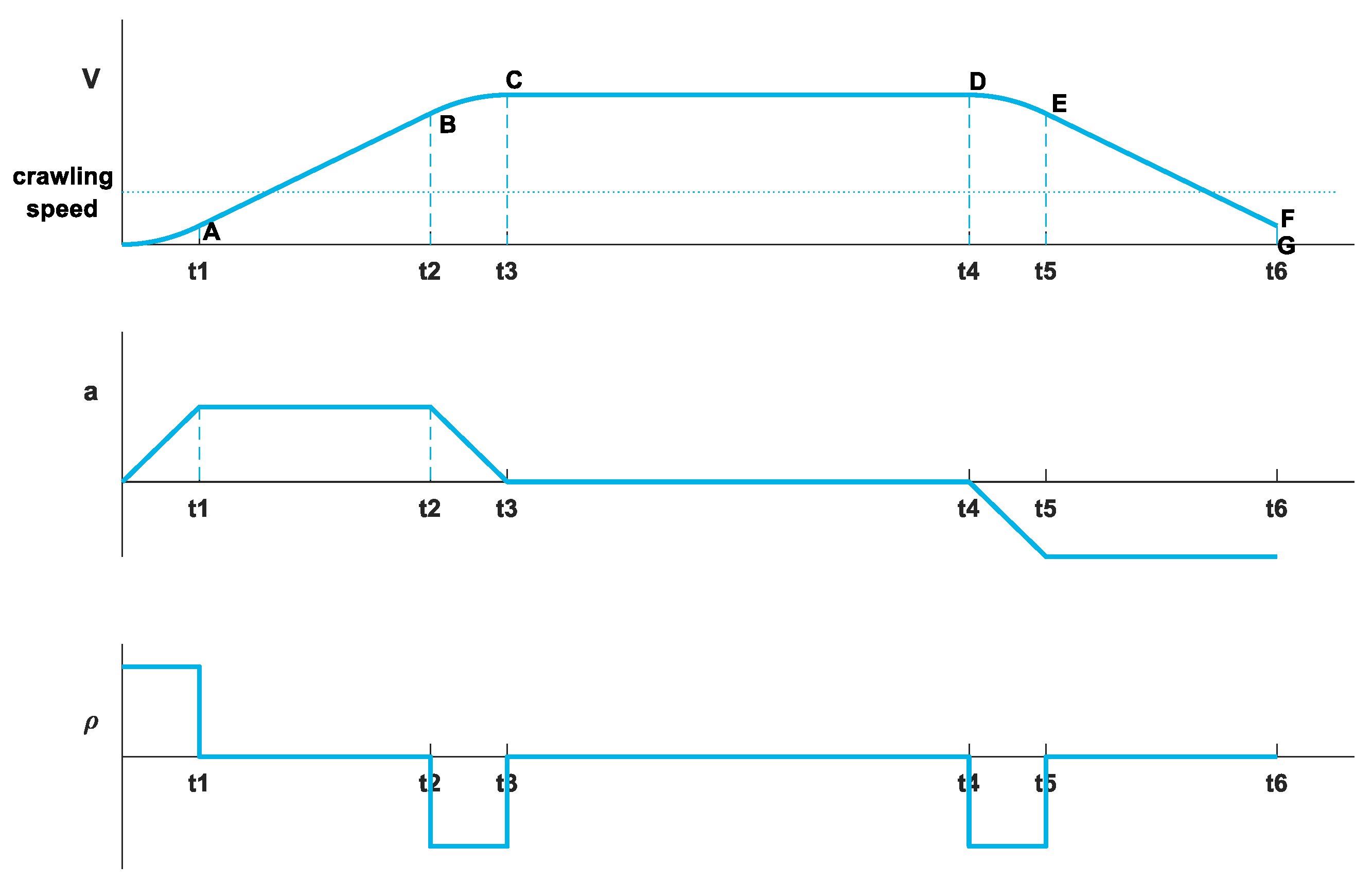 Machines 12 00435 g003