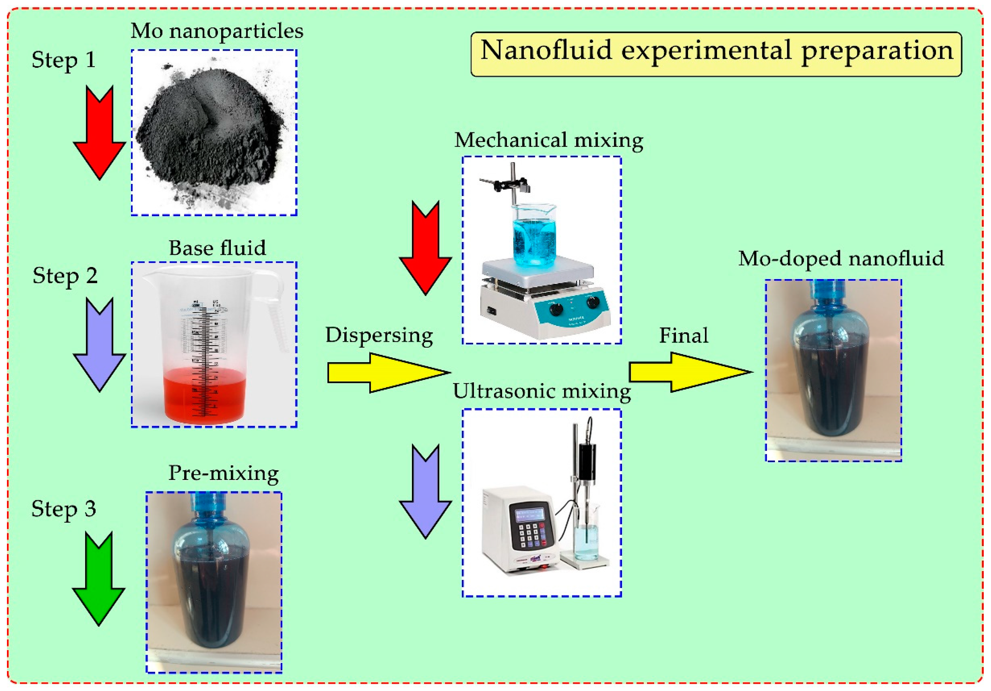 Machines 12 00436 g002