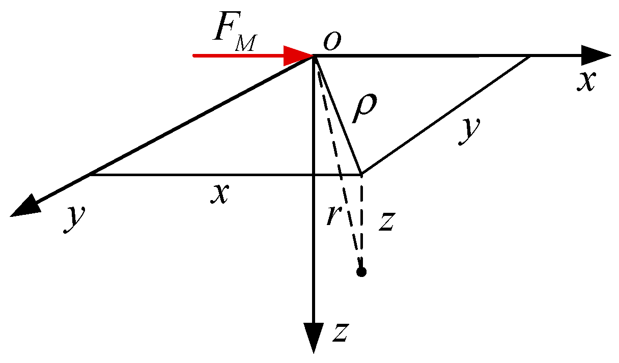 Machines 12 00438 g003