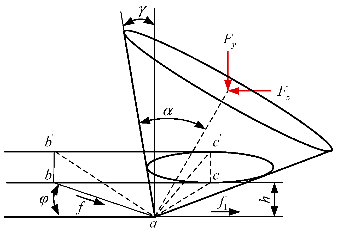 Machines 12 00438 g004