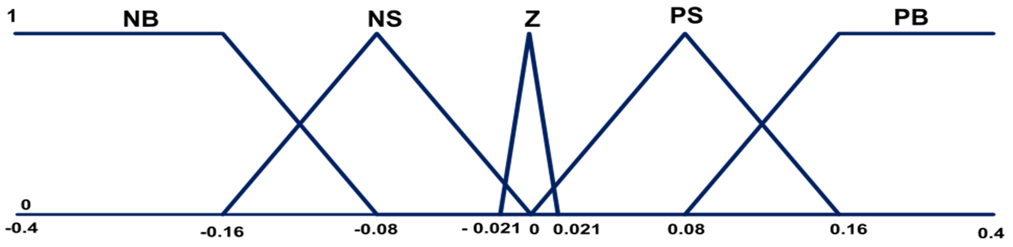 Machines 12 00442 g008