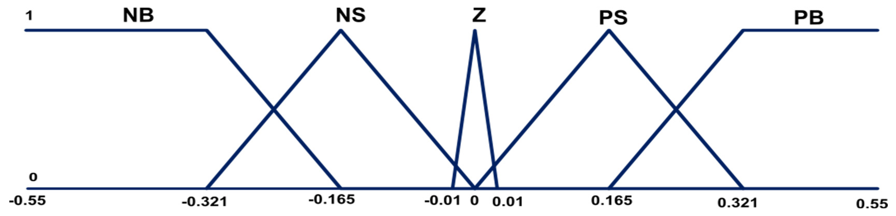 Machines 12 00442 g010