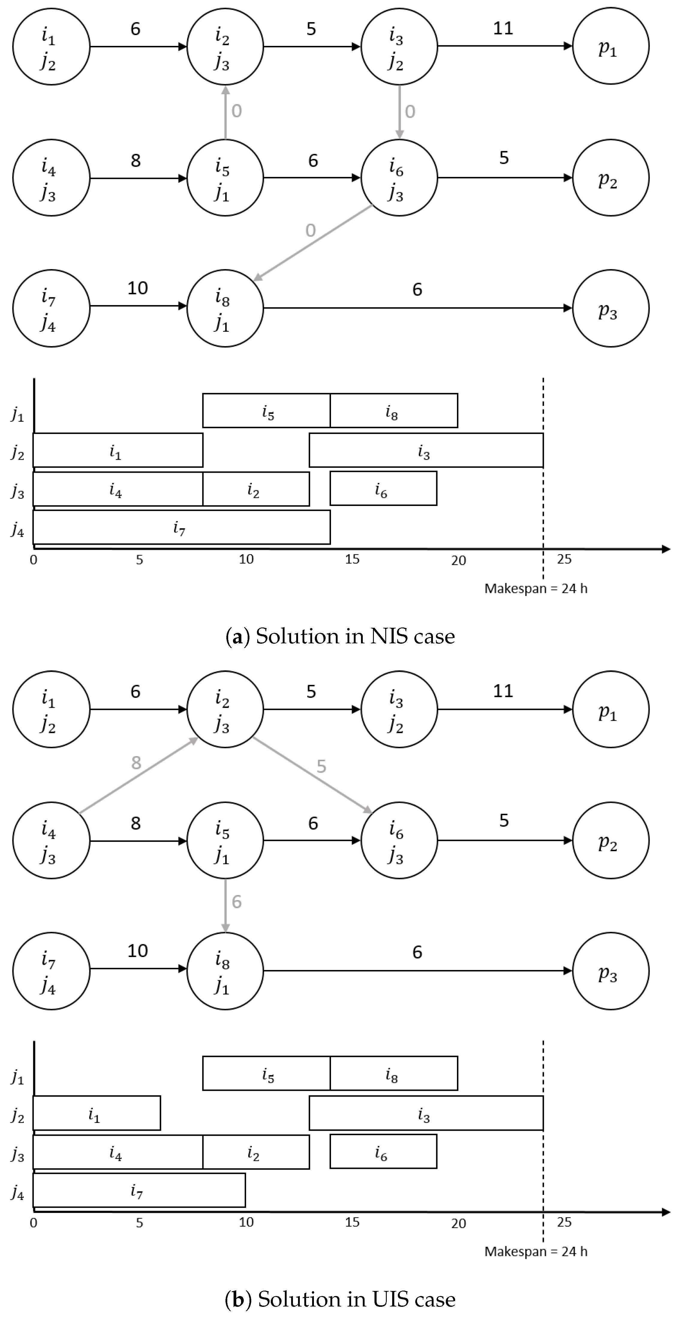 Machines 12 00446 g002
