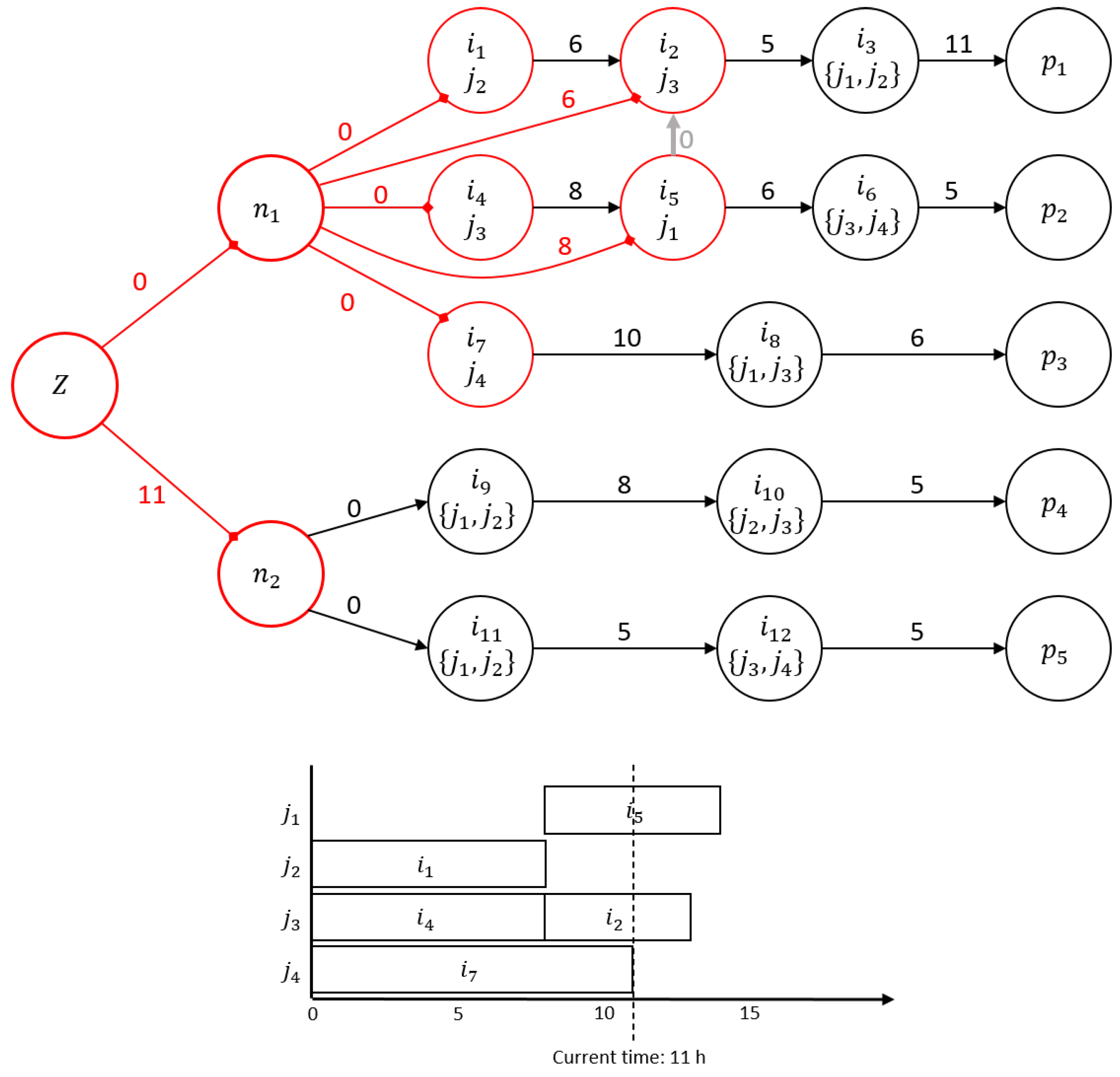 Machines 12 00446 g004
