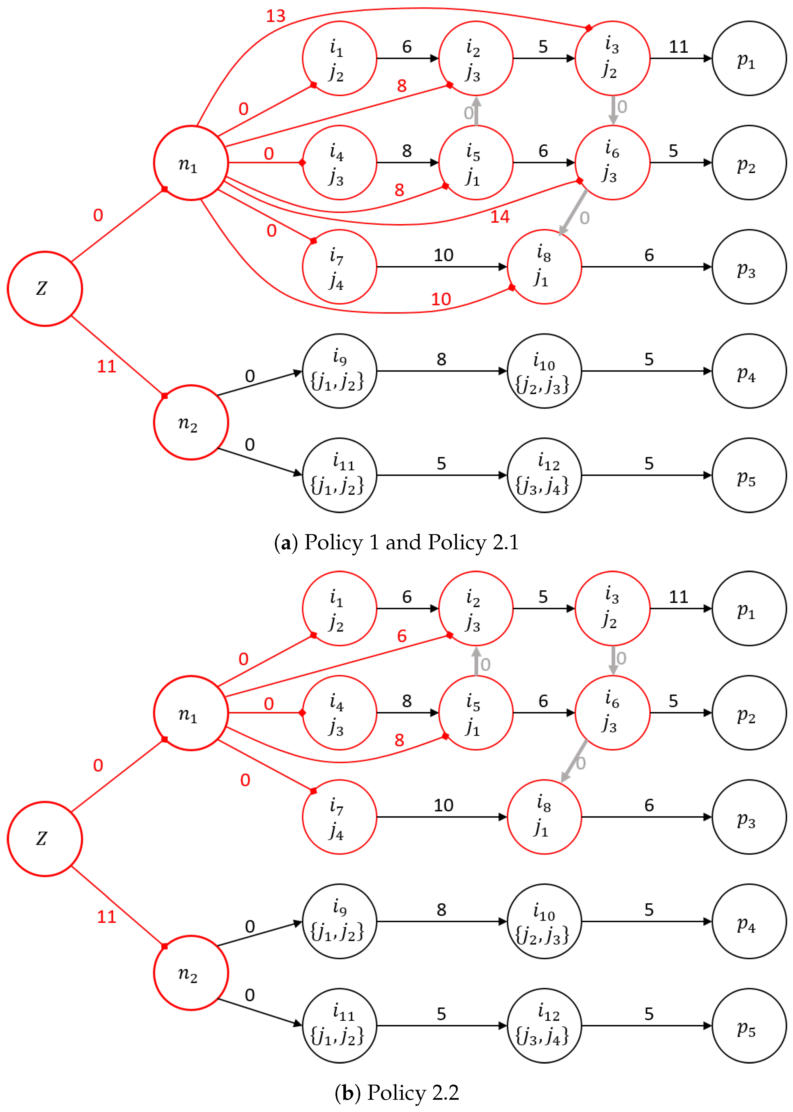Machines 12 00446 g005