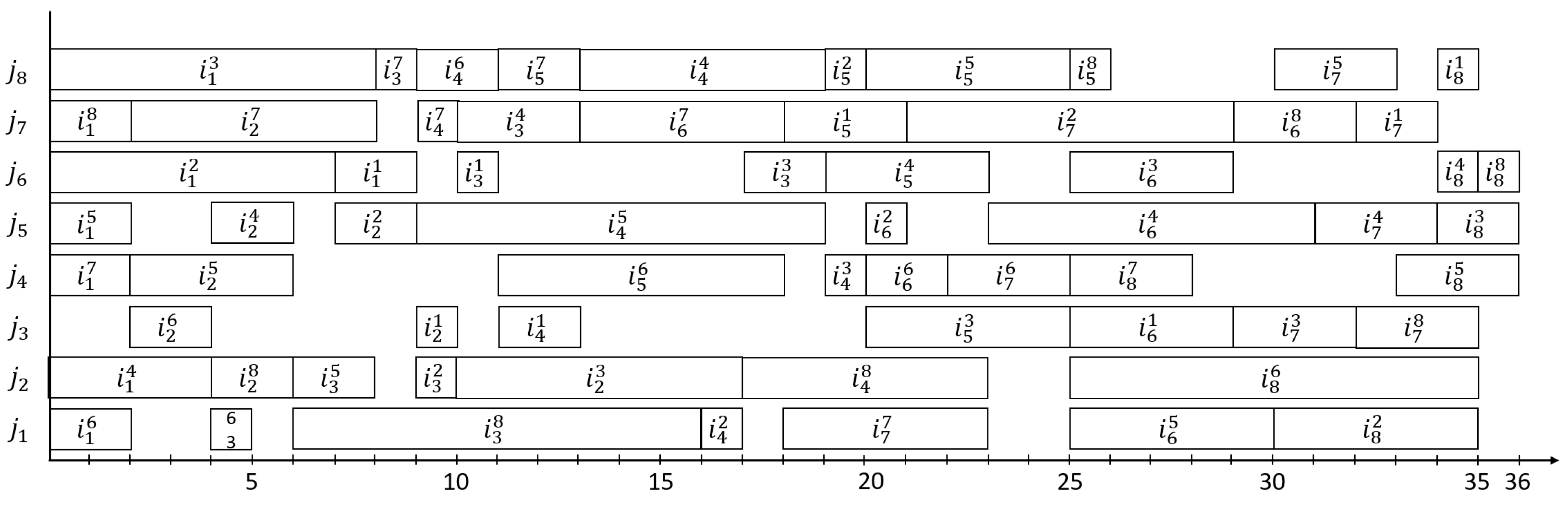 Machines 12 00446 g009