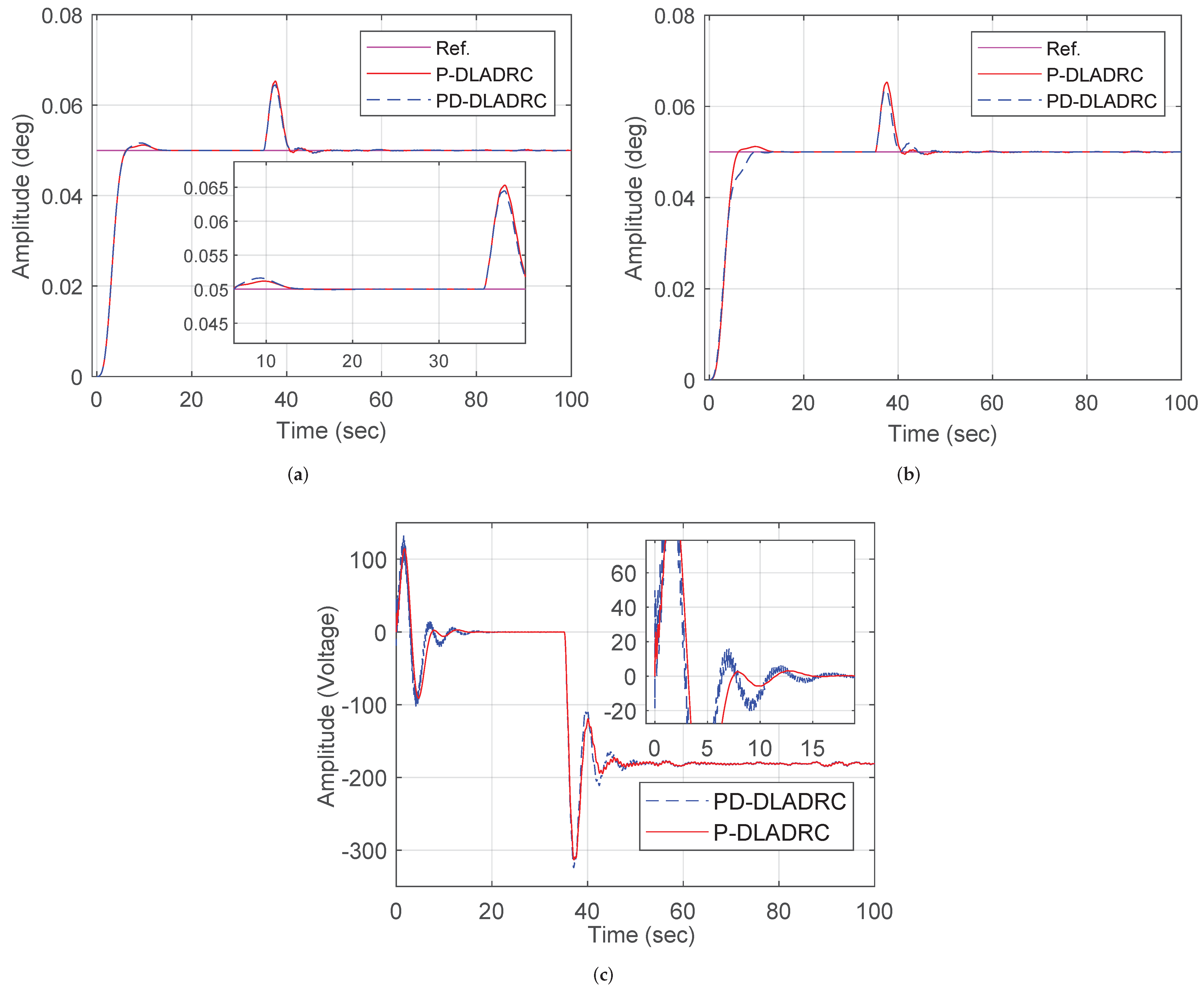 Machines 12 00448 g006