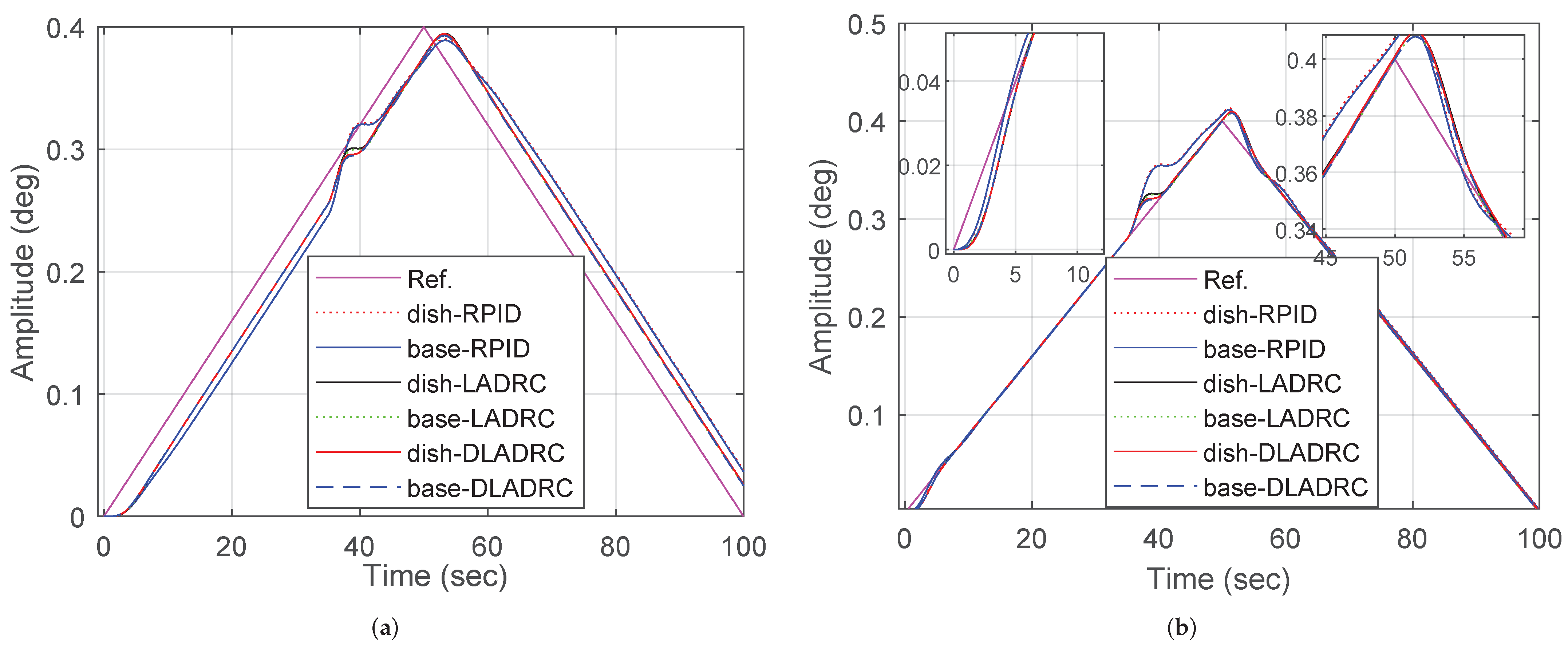 Machines 12 00448 g008