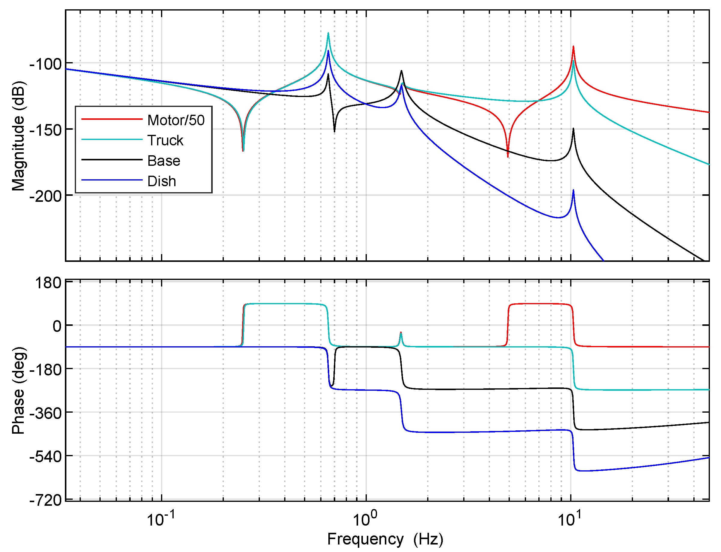 Machines 12 00448 g010