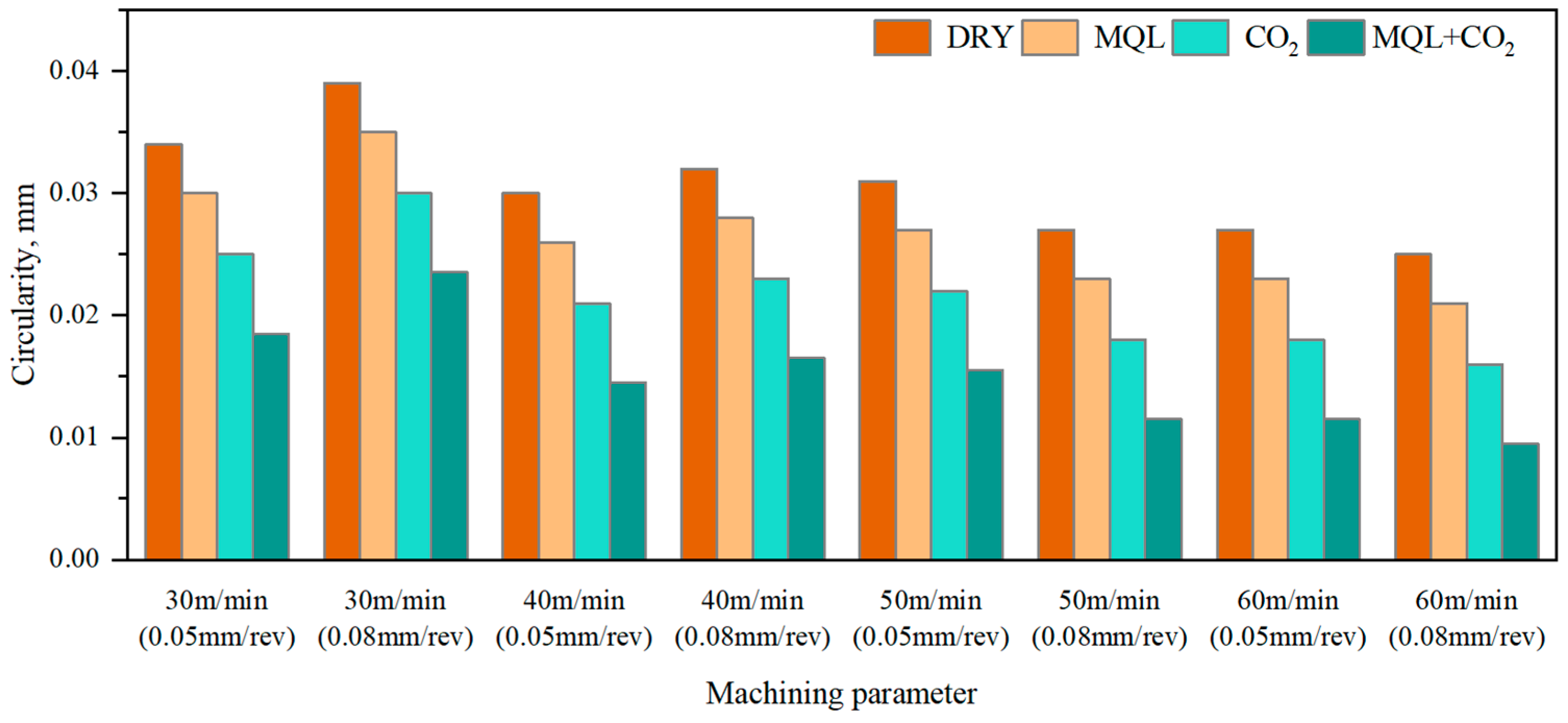 Machines 12 00449 g006