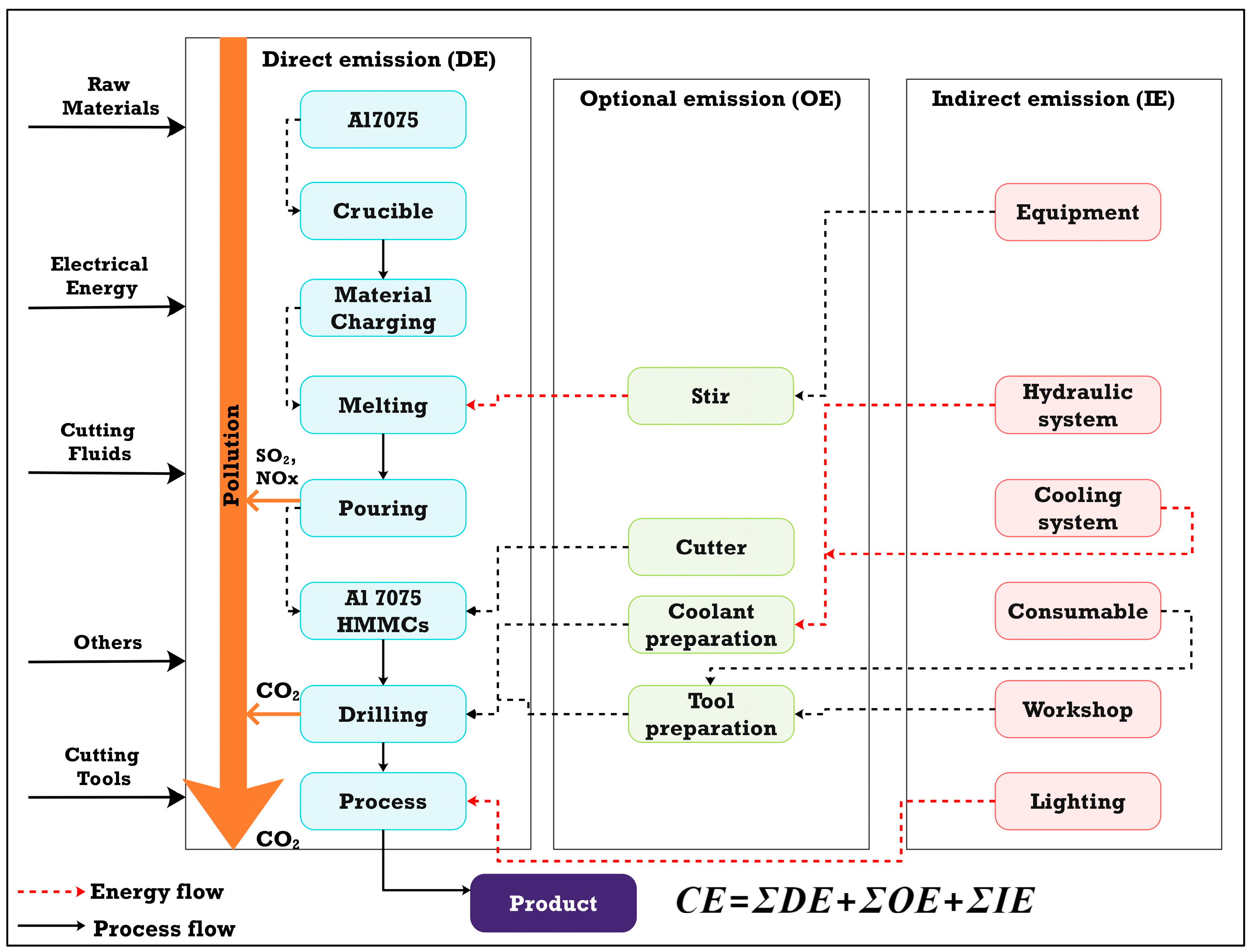 Machines 12 00449 g009