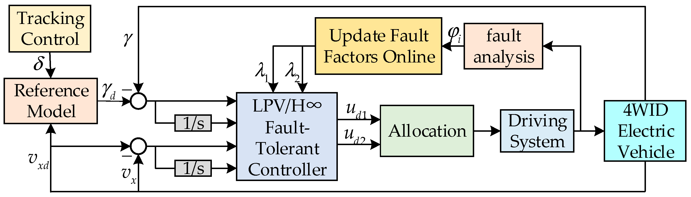 Machines 12 00450 g002