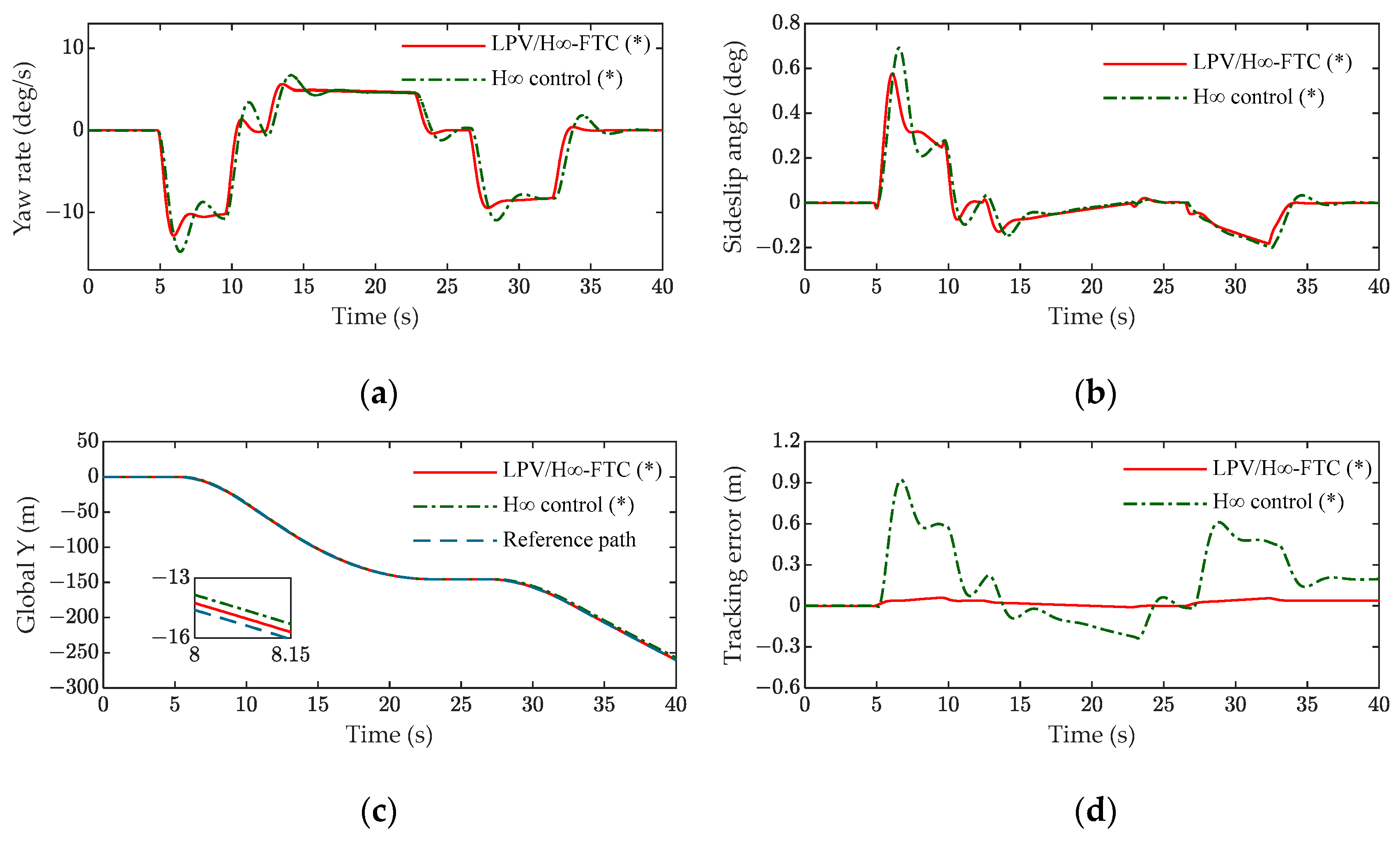 Machines 12 00450 g008
