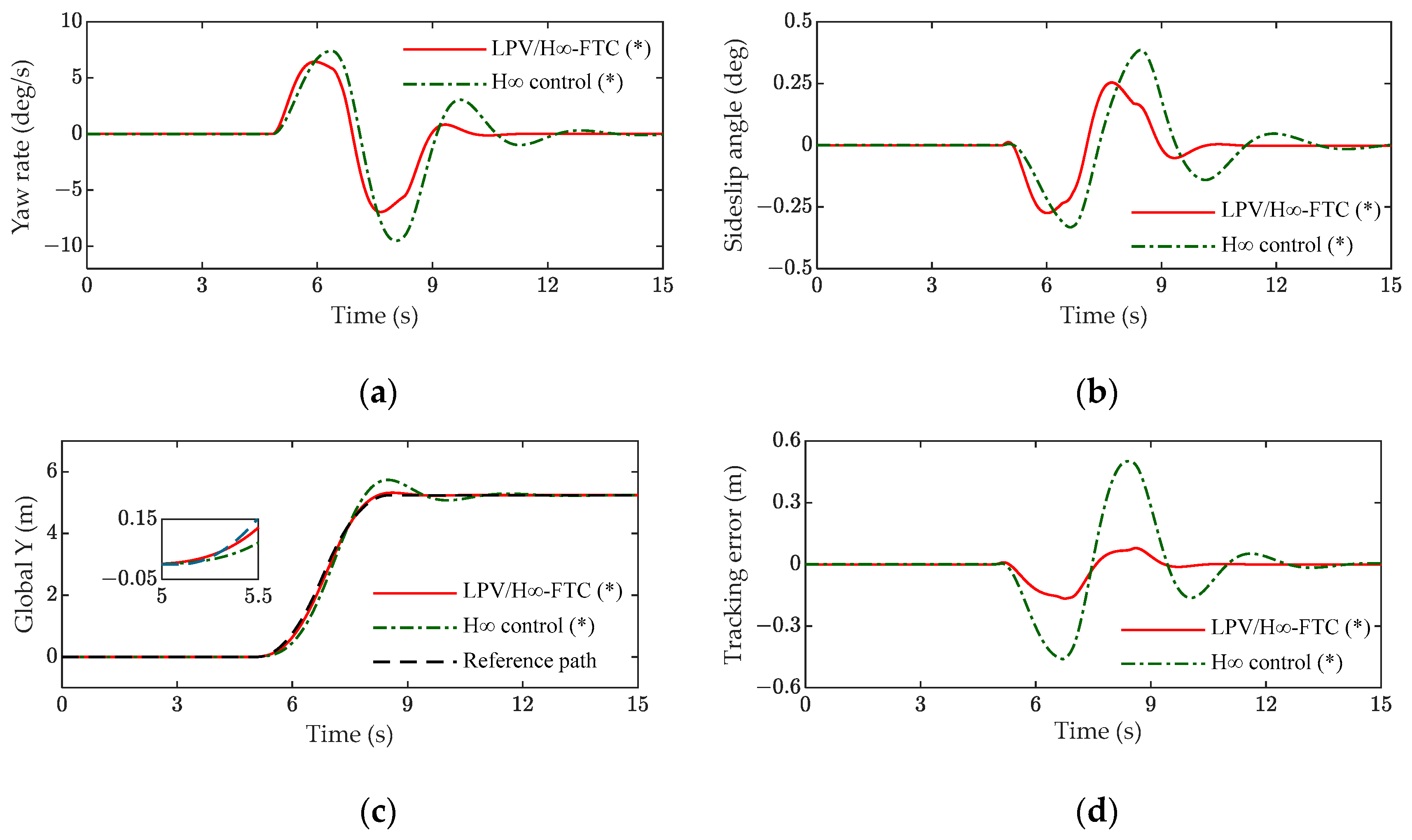 Machines 12 00450 g009