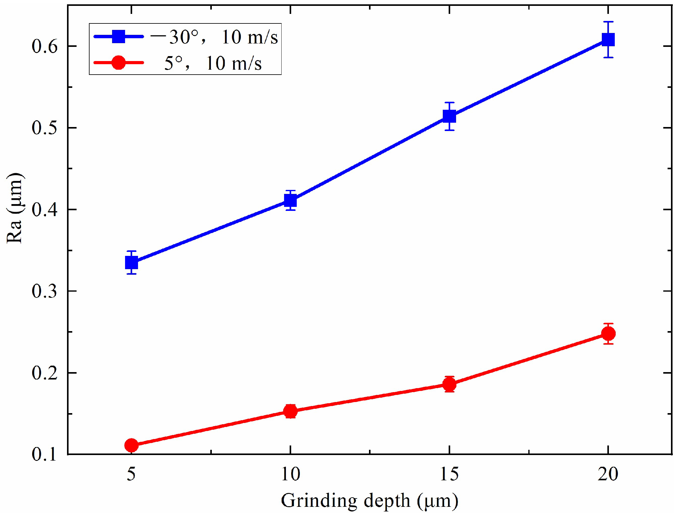 Machines 12 00451 g017