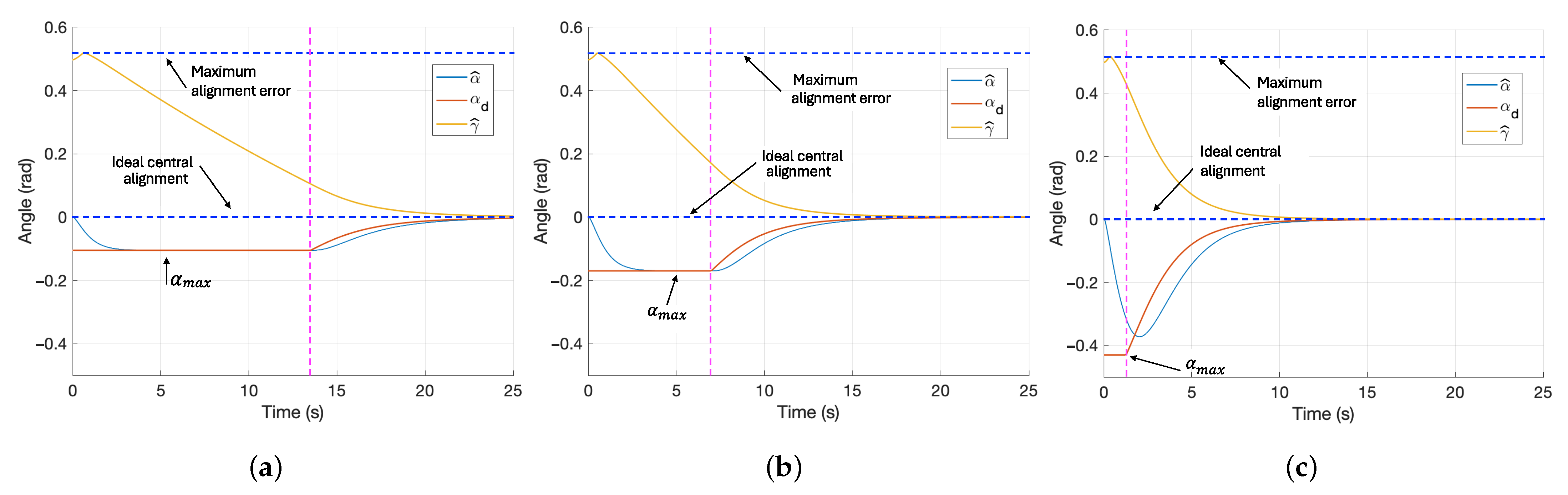 Machines 12 00455 g007