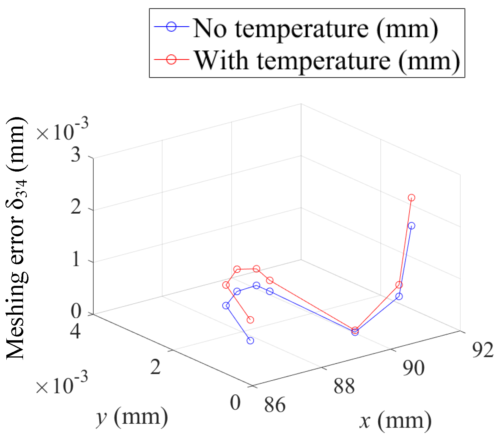 Machines 12 00459 g009