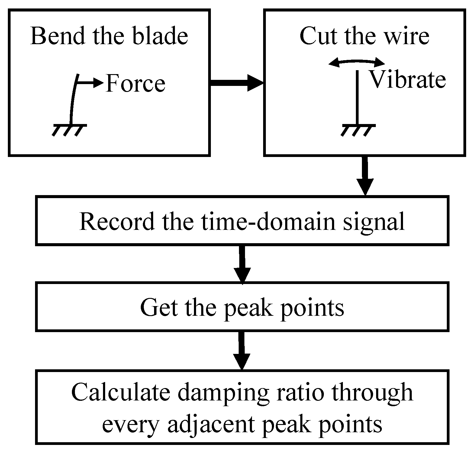 Machines 12 00461 g006