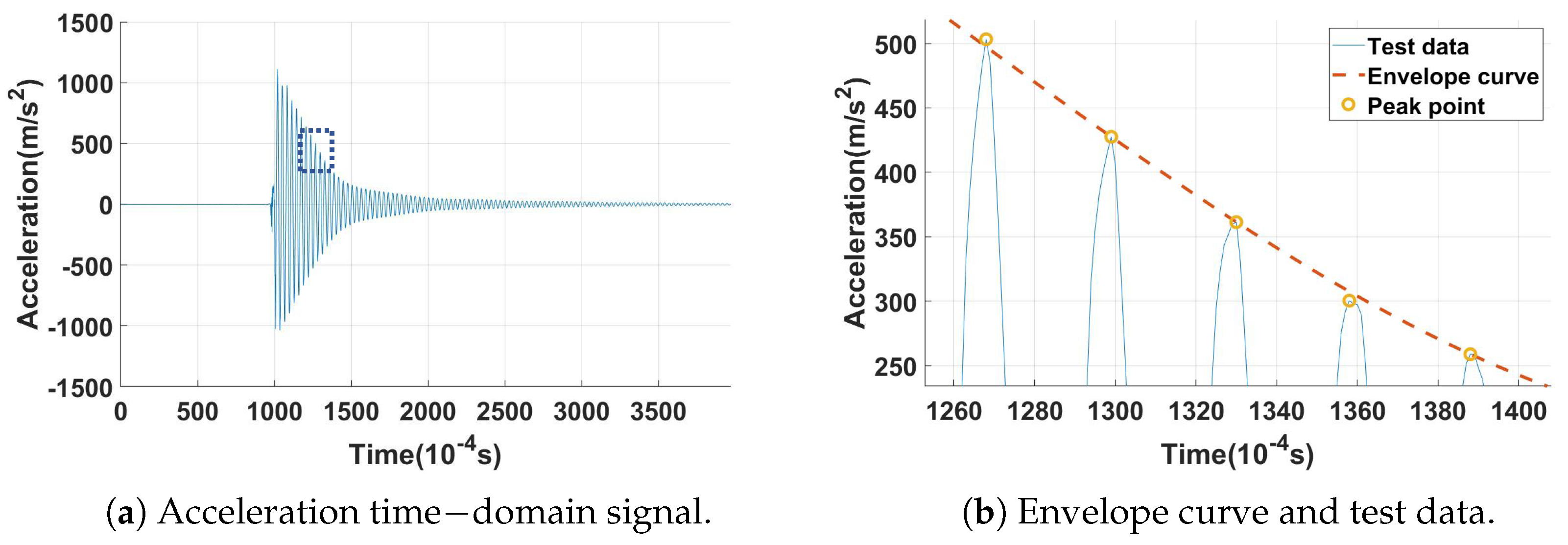 Machines 12 00461 g013