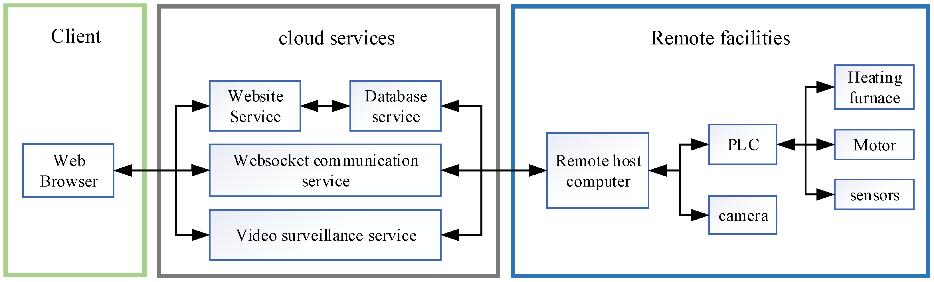 Machines 12 00462 g001