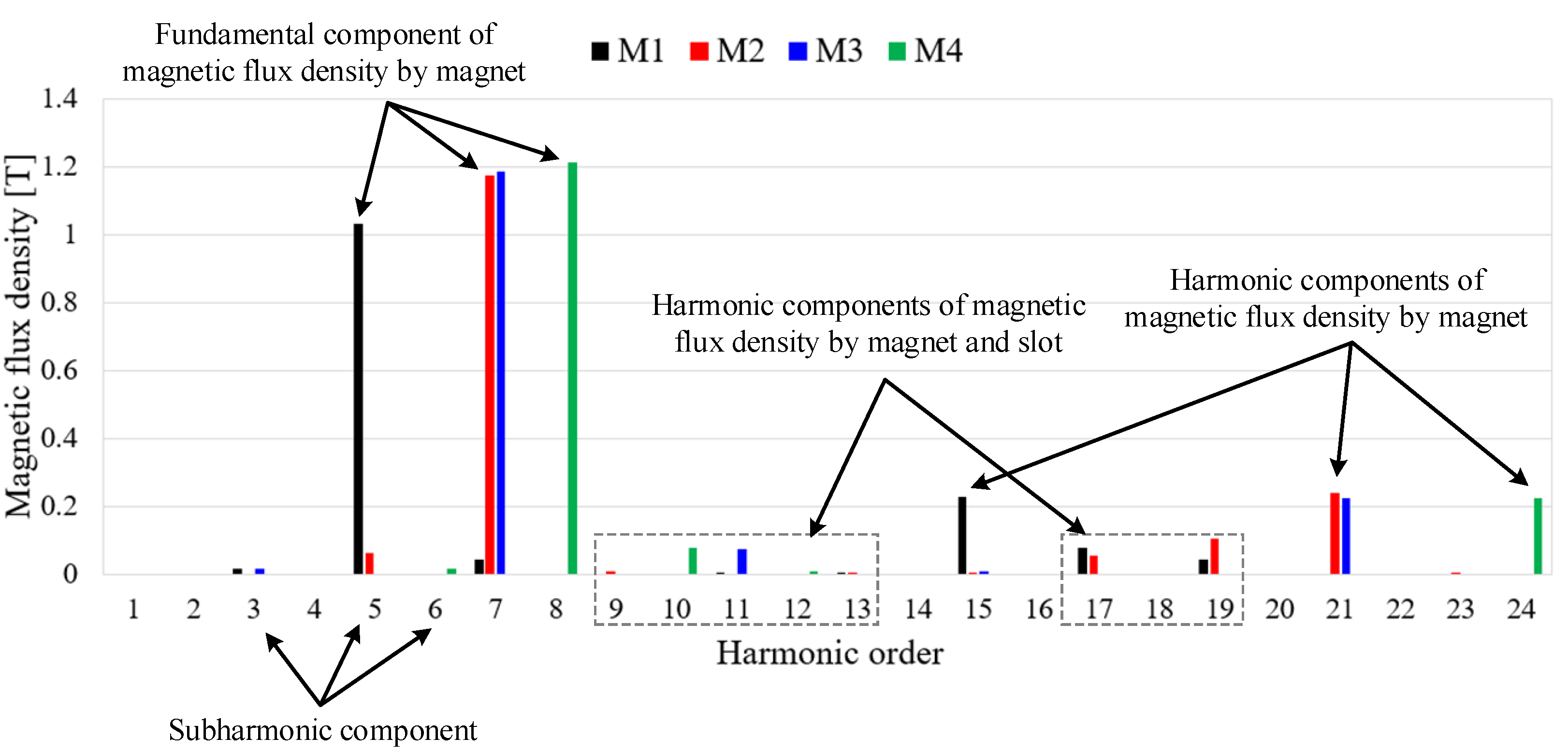 Machines 12 00464 g006