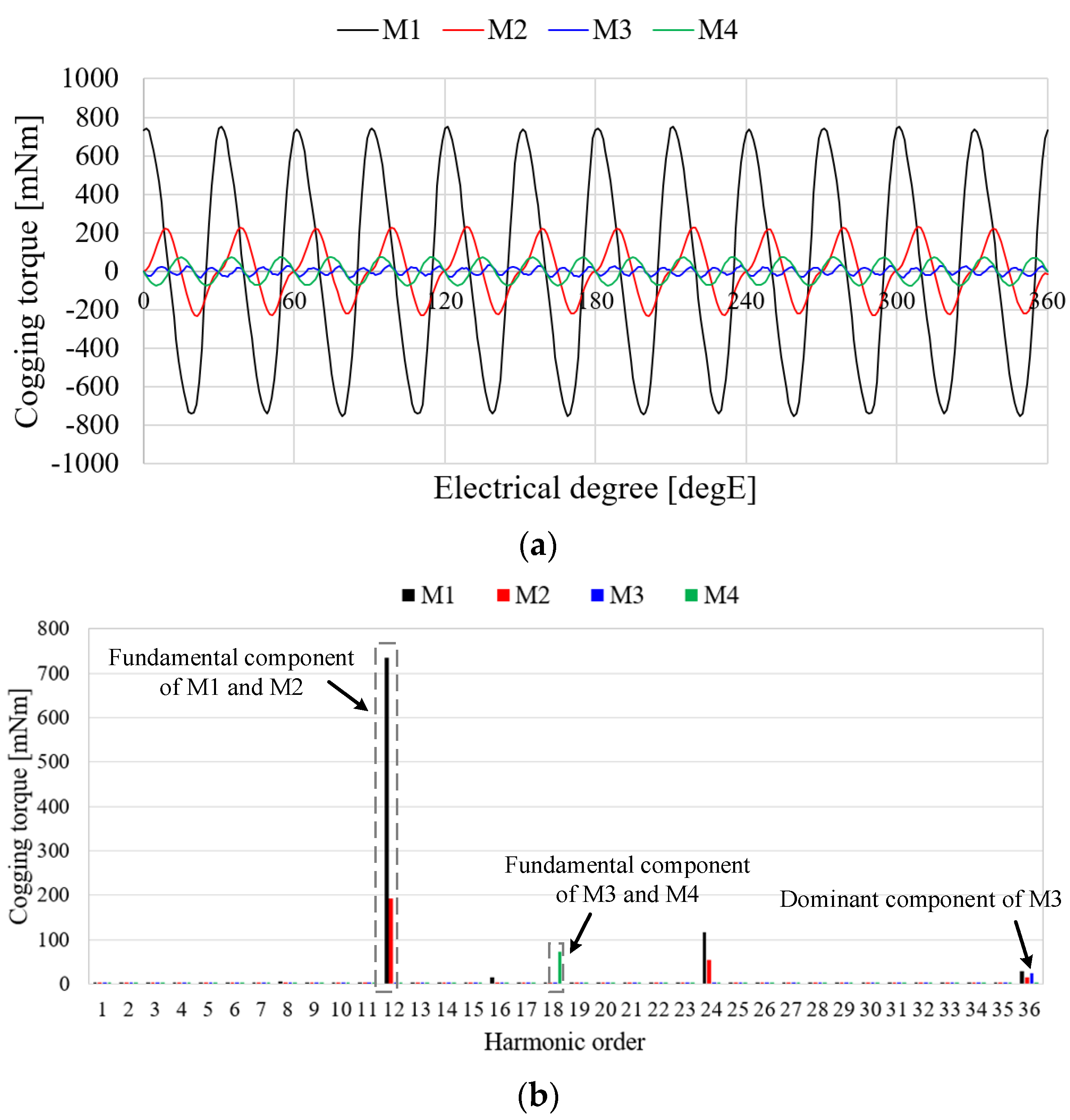 Machines 12 00464 g007