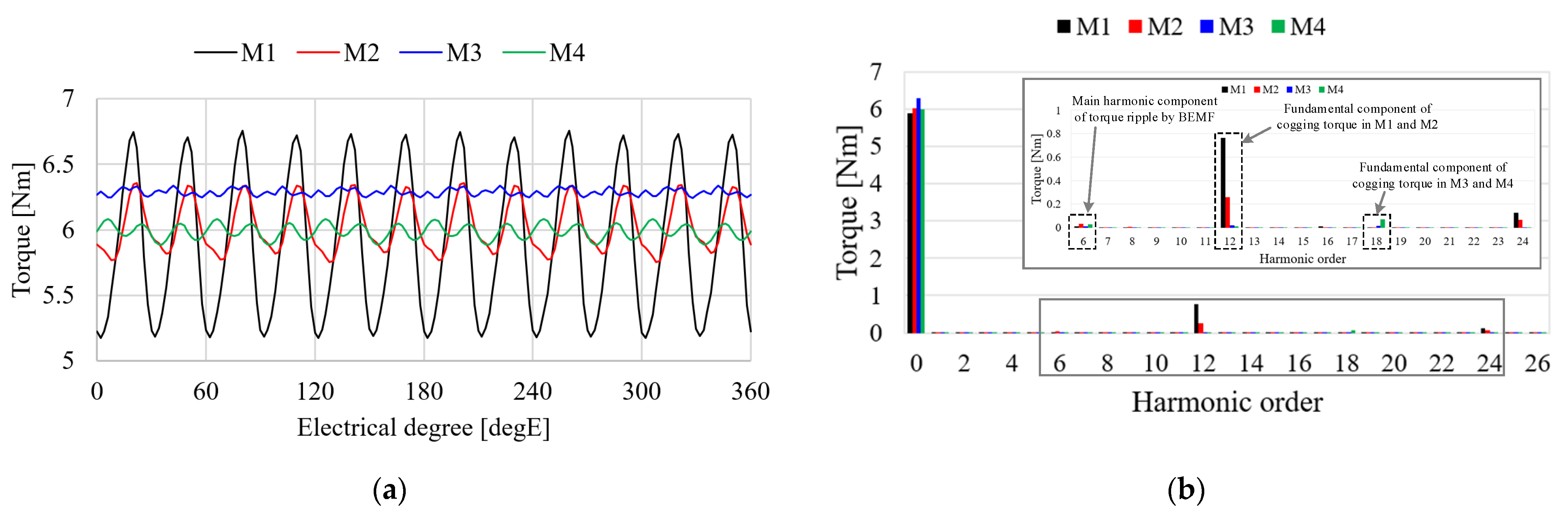 Machines 12 00464 g009