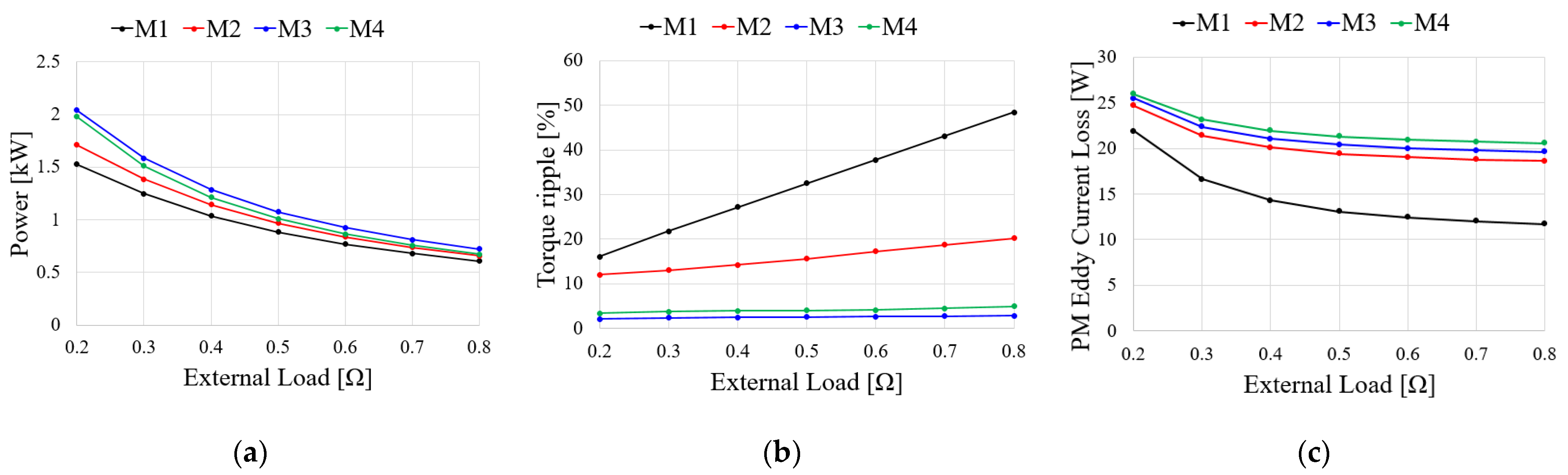 Machines 12 00464 g011a