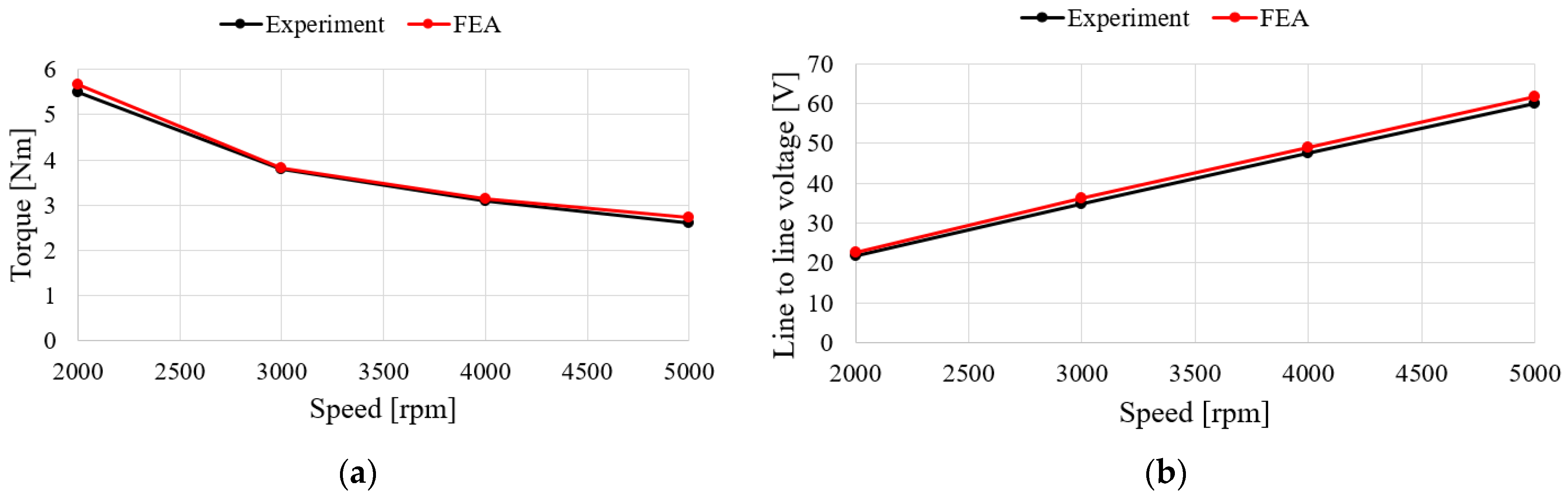 Machines 12 00464 g016a