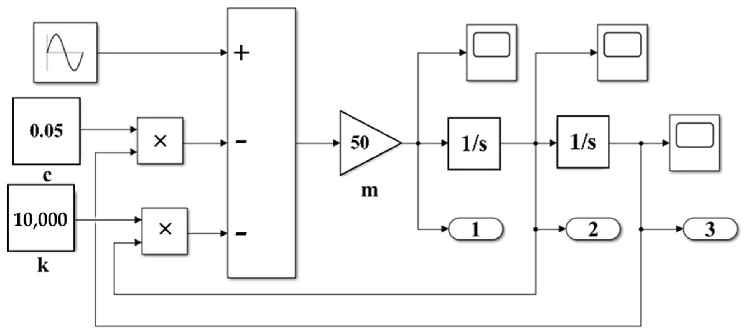 Machines 12 00465 g004