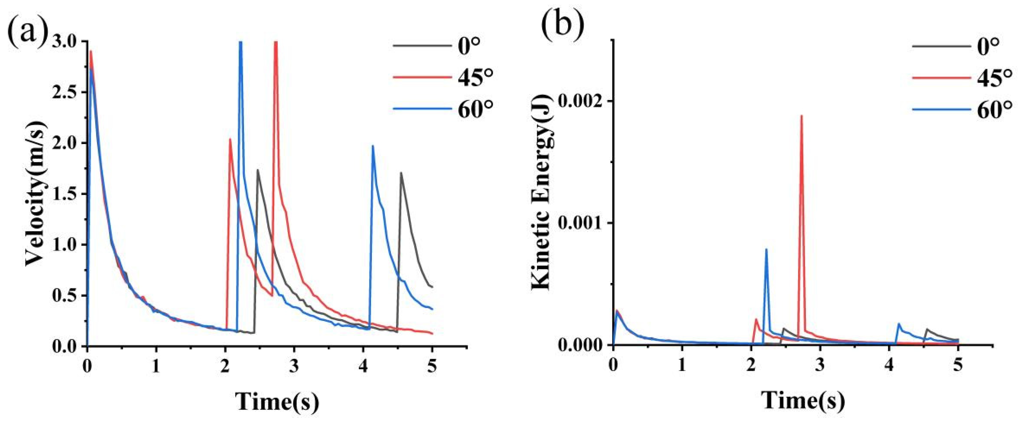 Machines 12 00465 g012