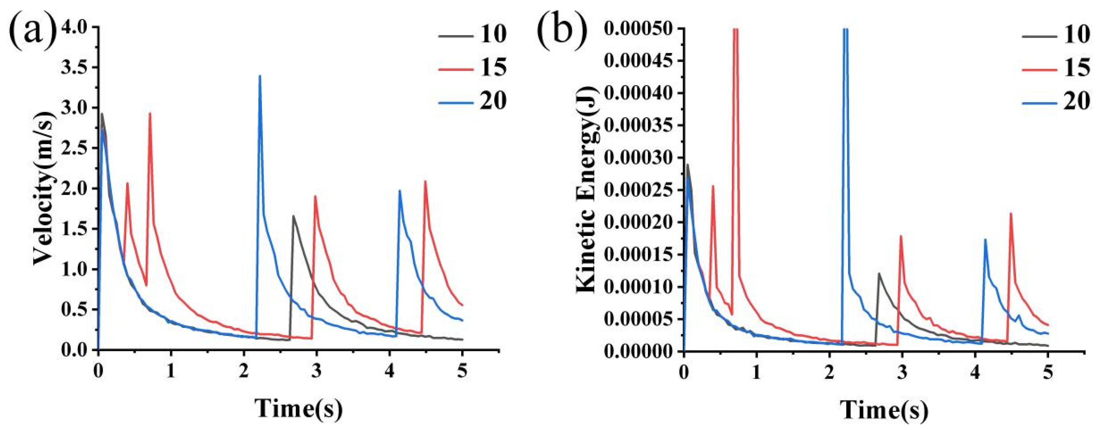 Machines 12 00465 g014