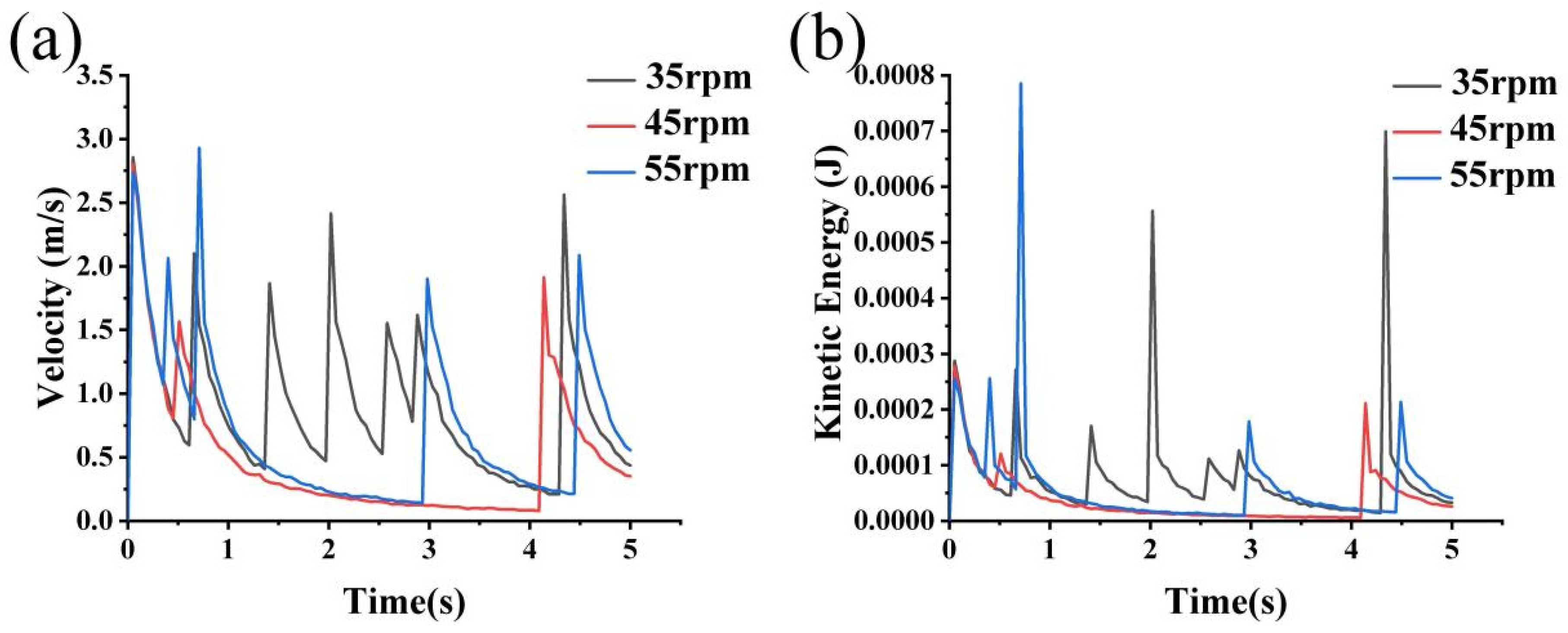 Machines 12 00465 g016