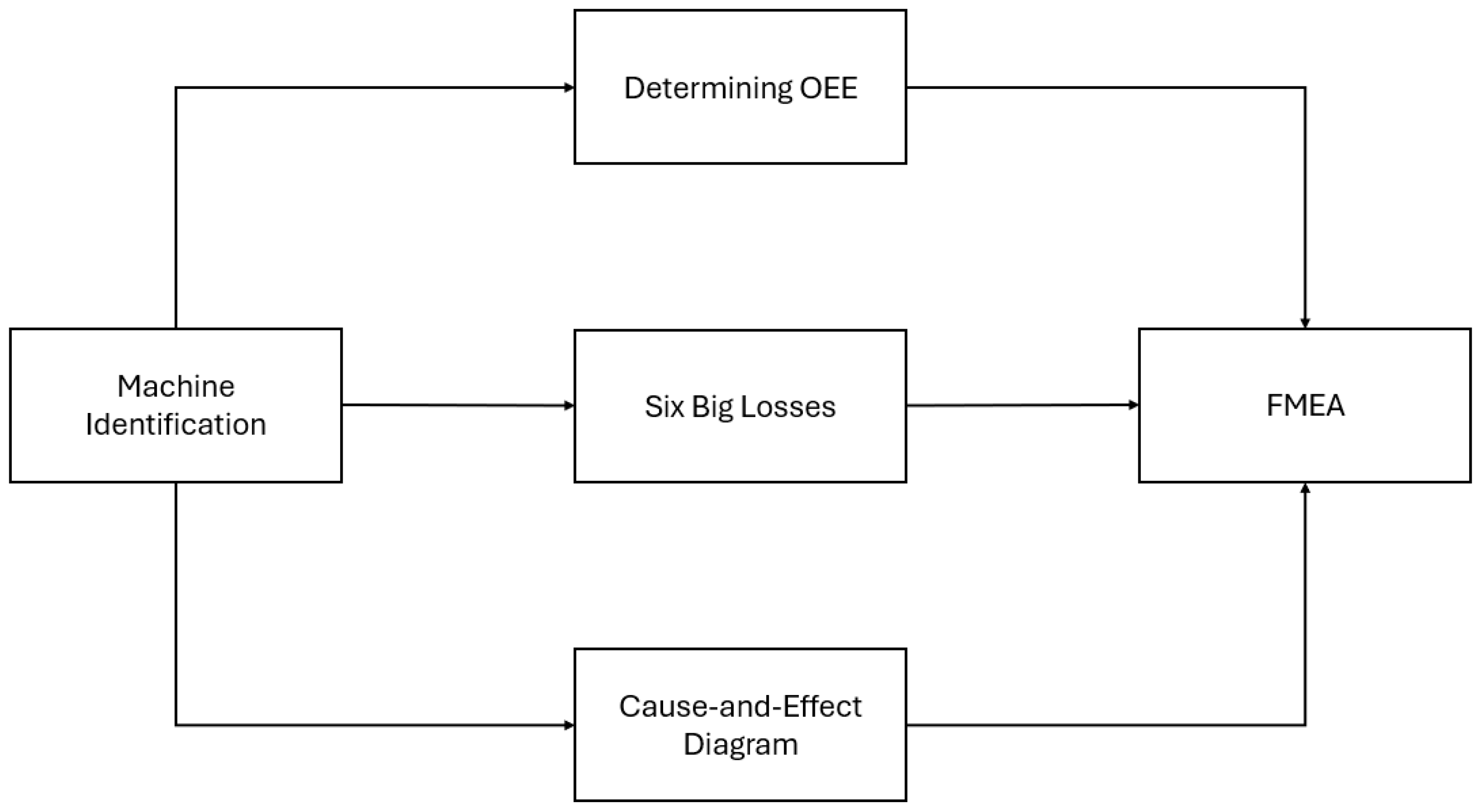 Machines 12 00467 g001