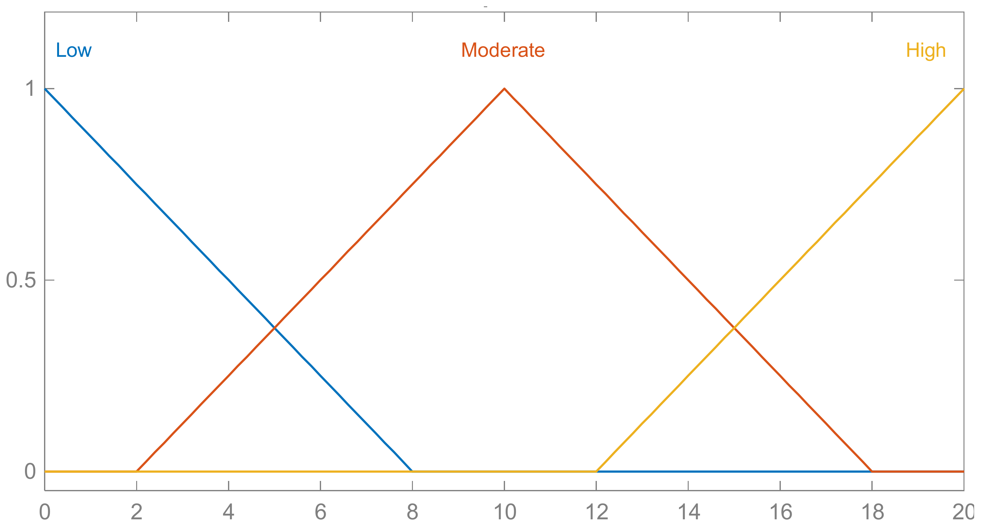 Machines 12 00469 g003