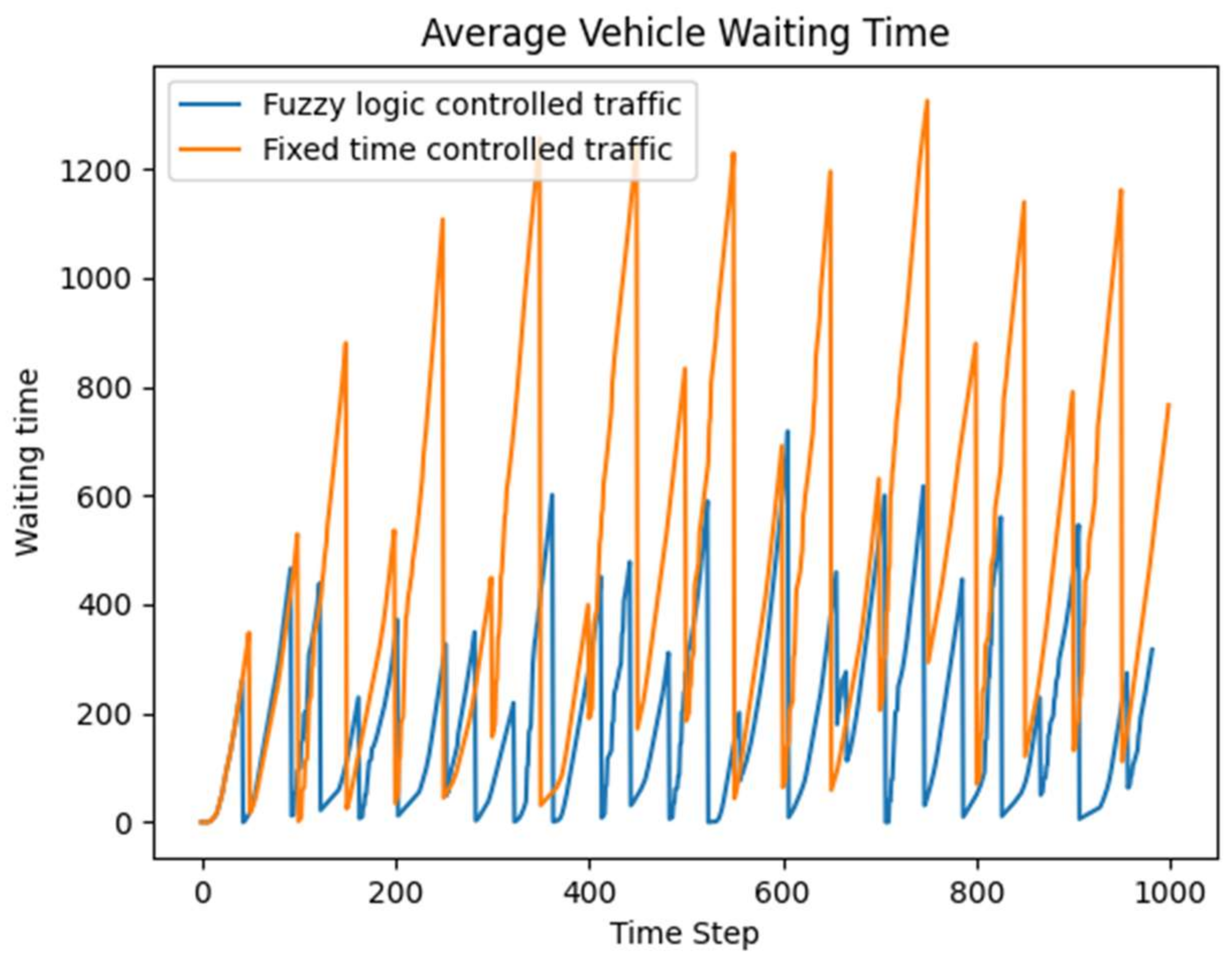 Machines 12 00469 g008