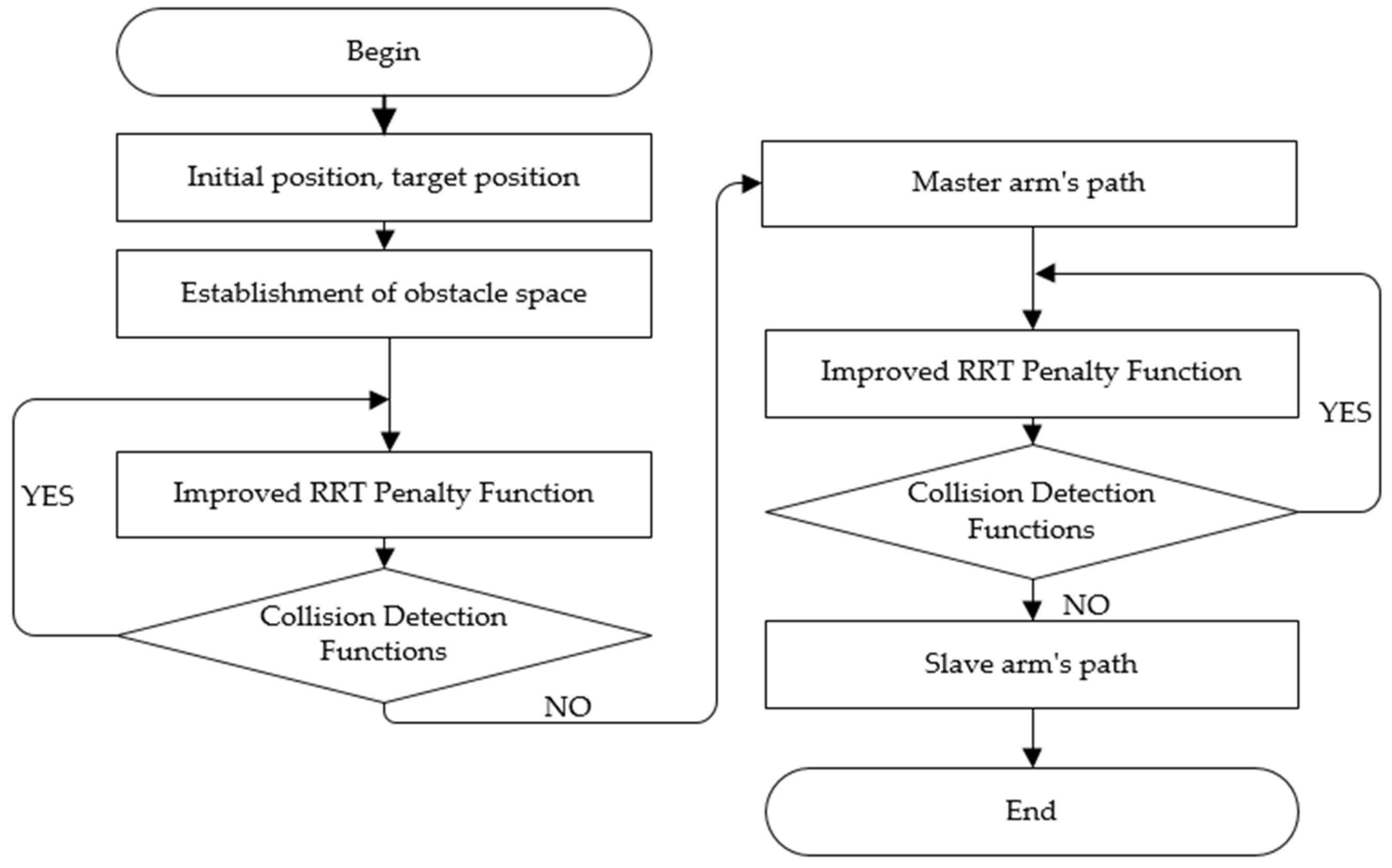 Machines 12 00472 g002