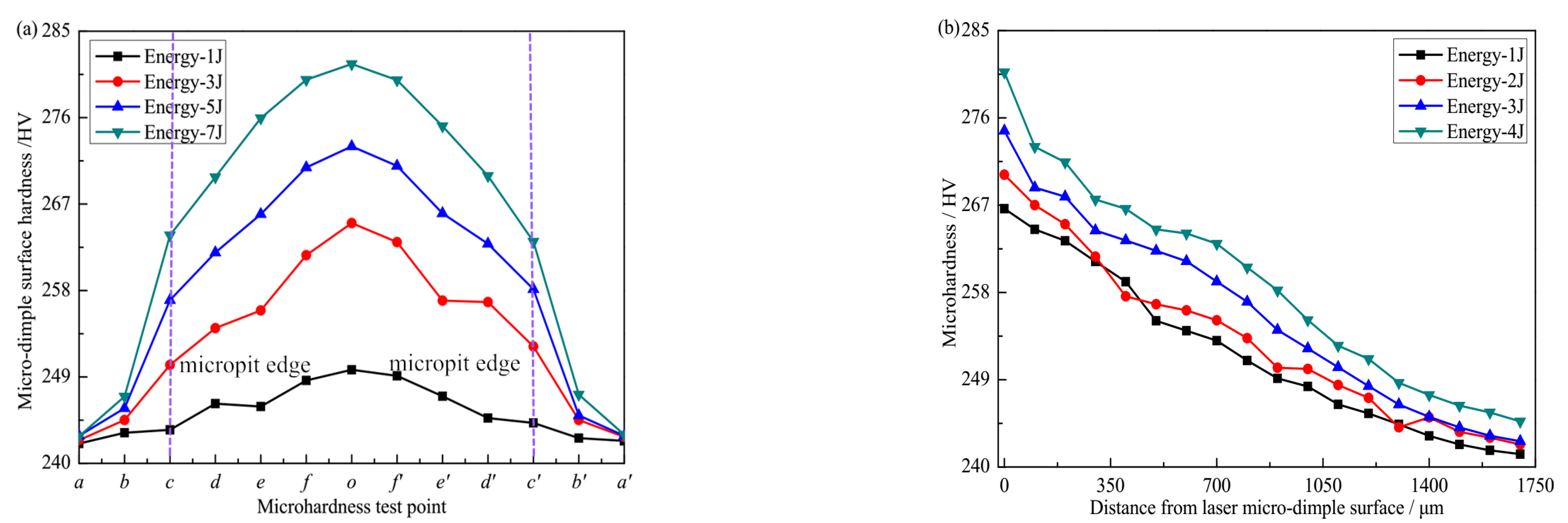 Machines 12 00475 g005