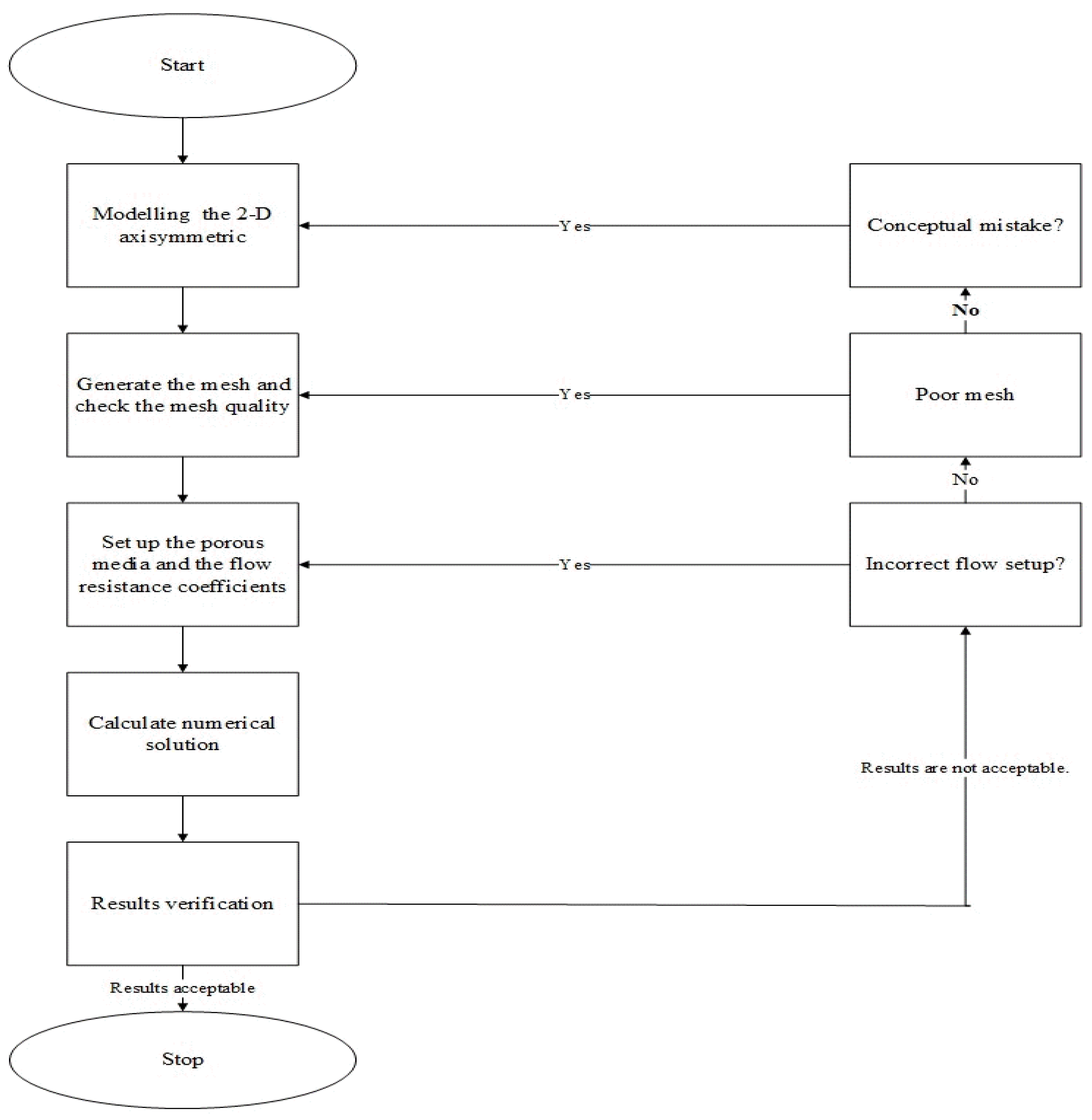 Machines 12 00476 g005