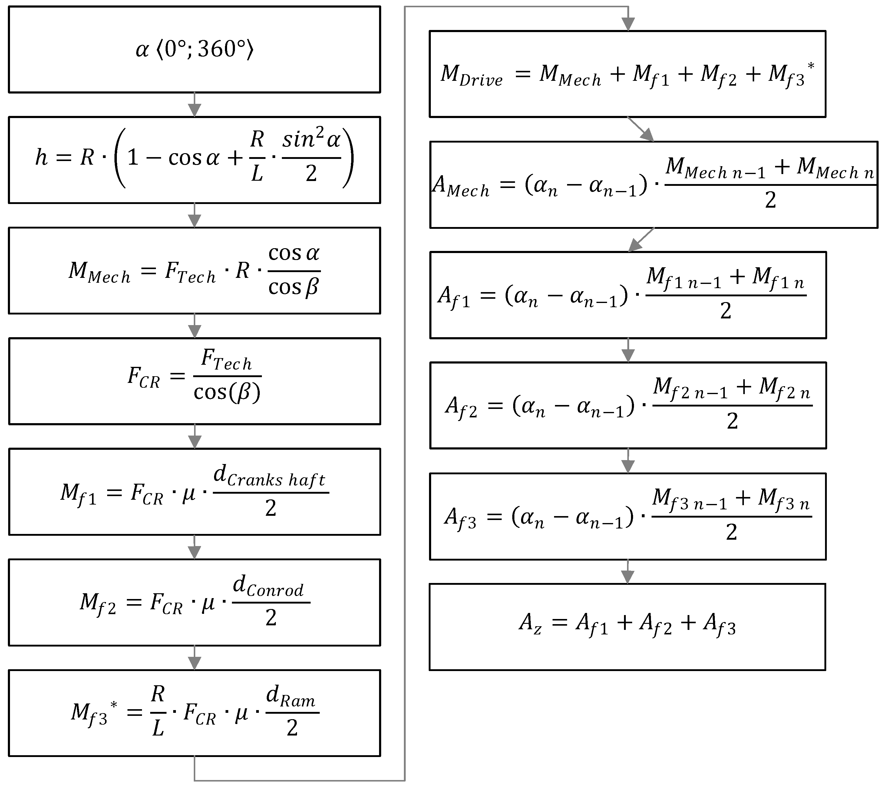Machines 12 00477 g005