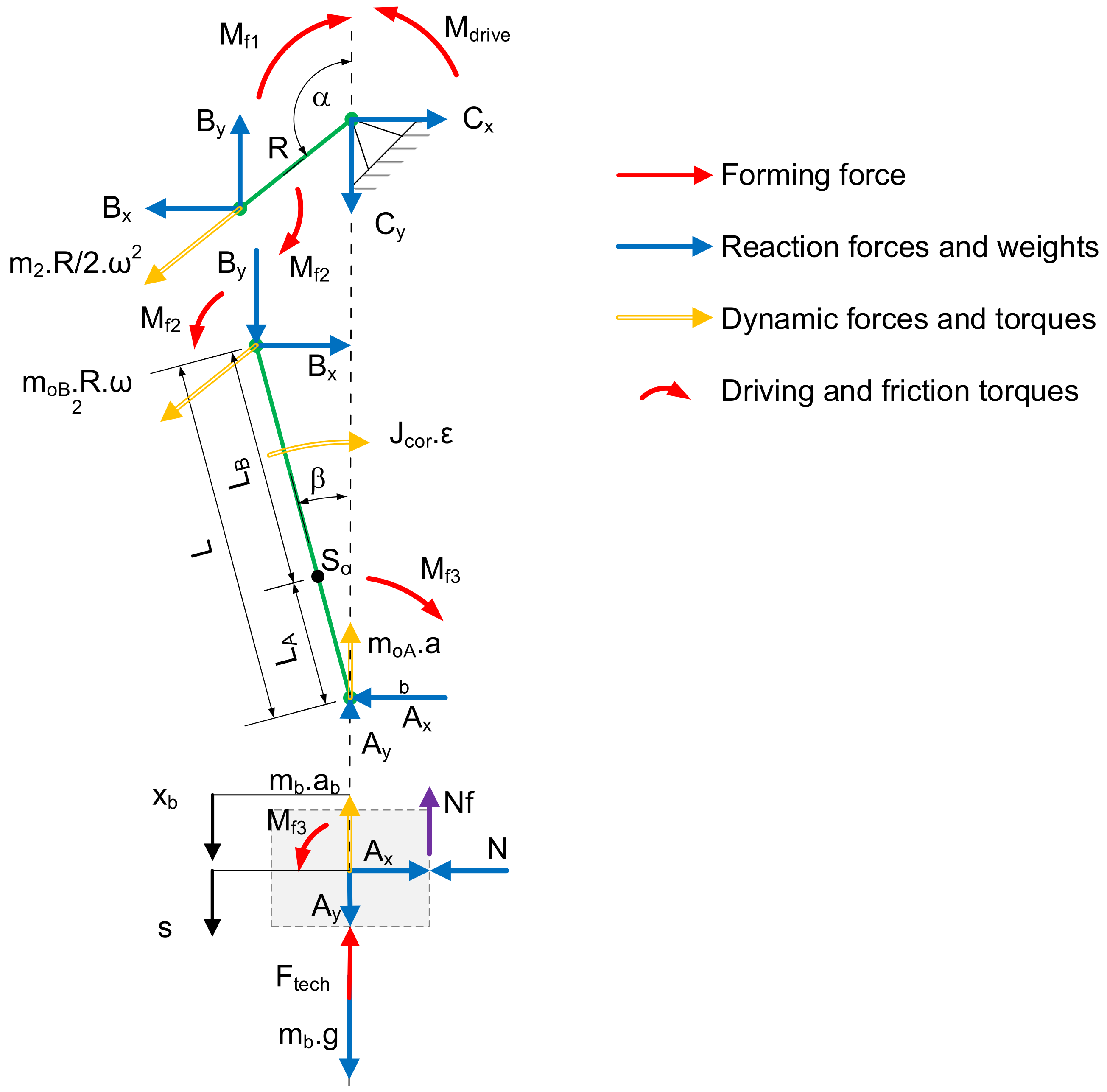 Machines 12 00477 g007