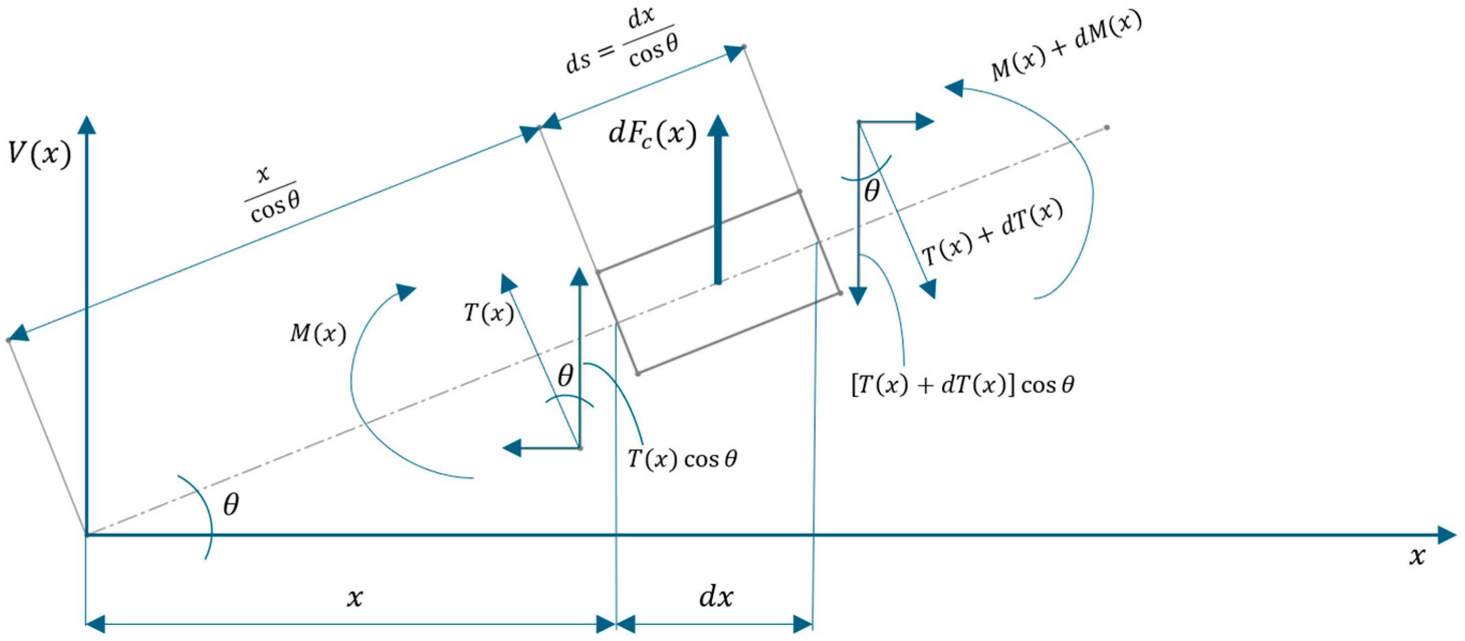 Machines 12 00479 g003 Machines 12 00479 g003
