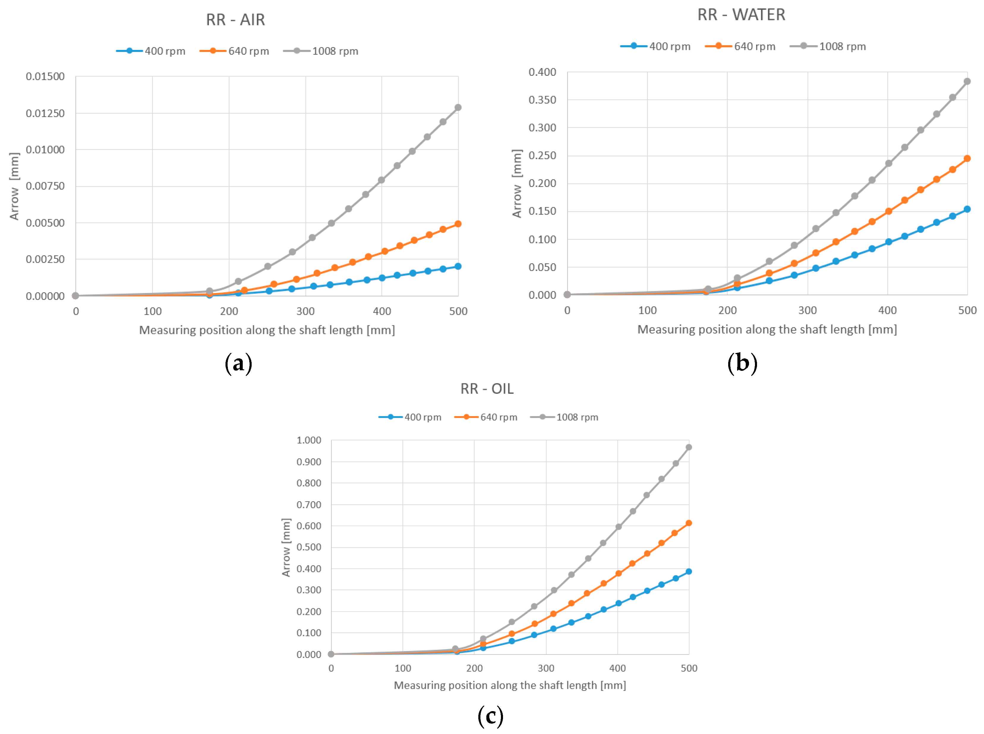 Machines 12 00479 g005 Machines 12 00479 g005
